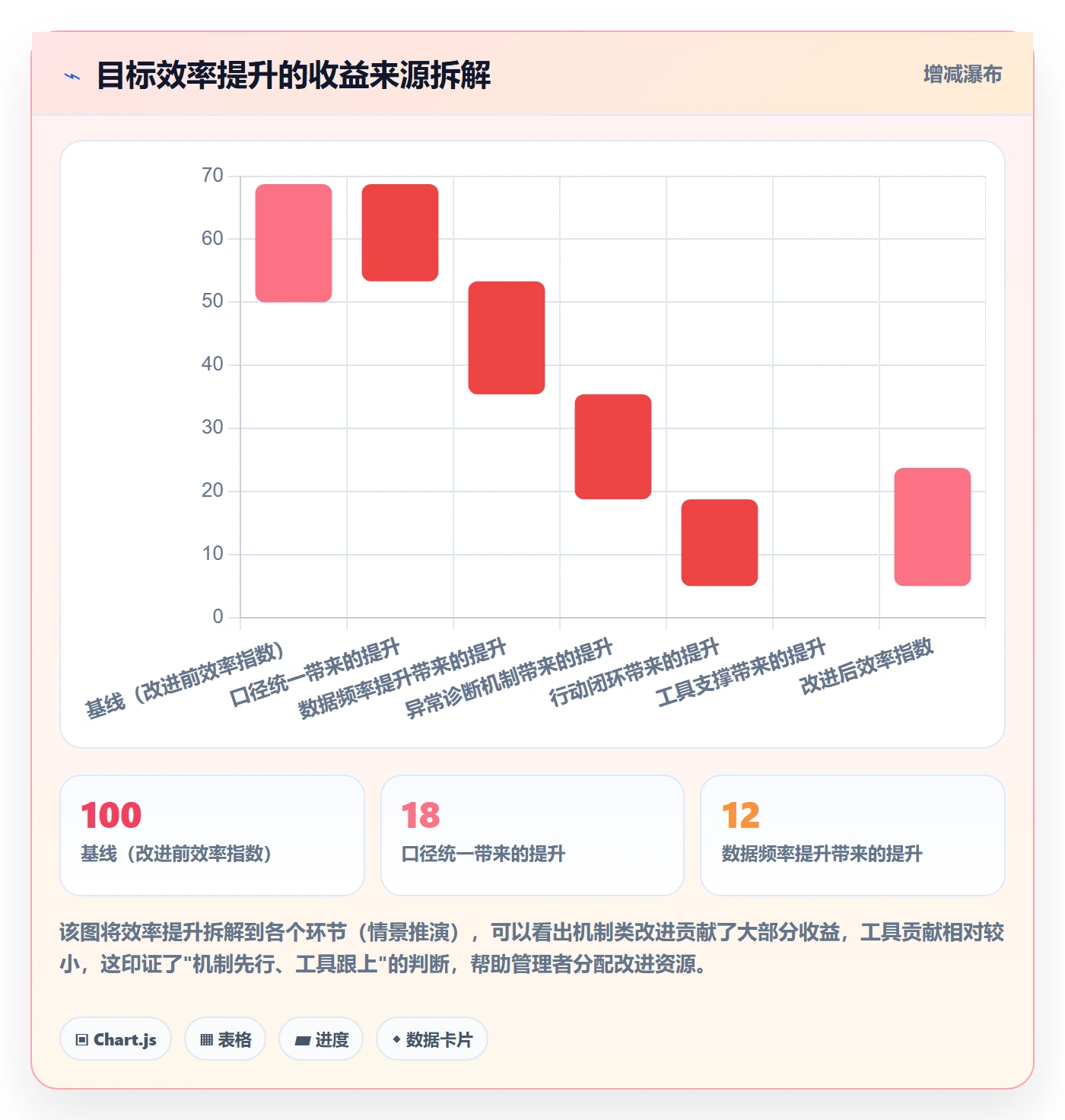 目标进度实操方法:企业管理者提升项目目标效率的数据分析方法与模板