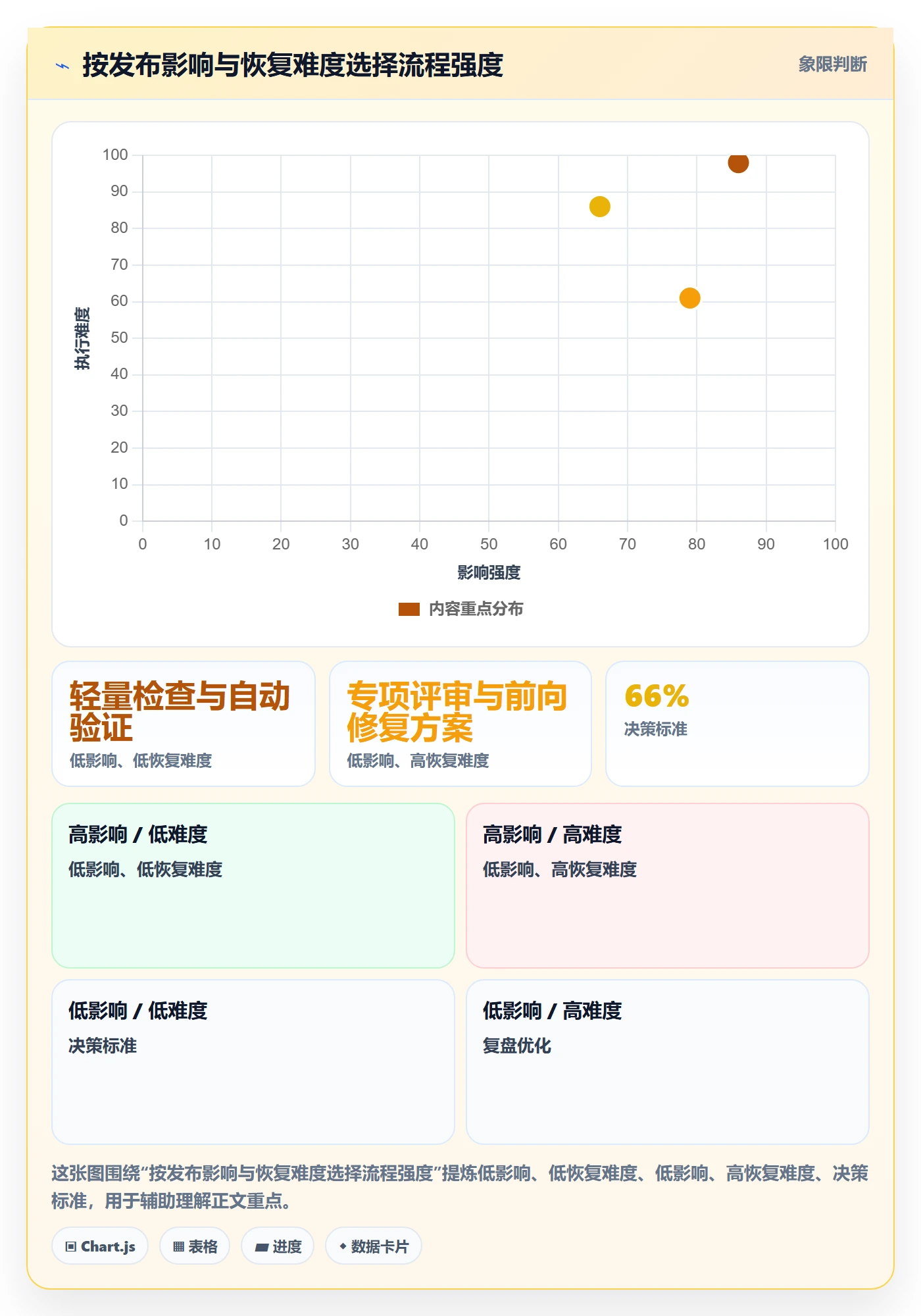 发布怎么做？实施团队入门指南：发布管理从0到1