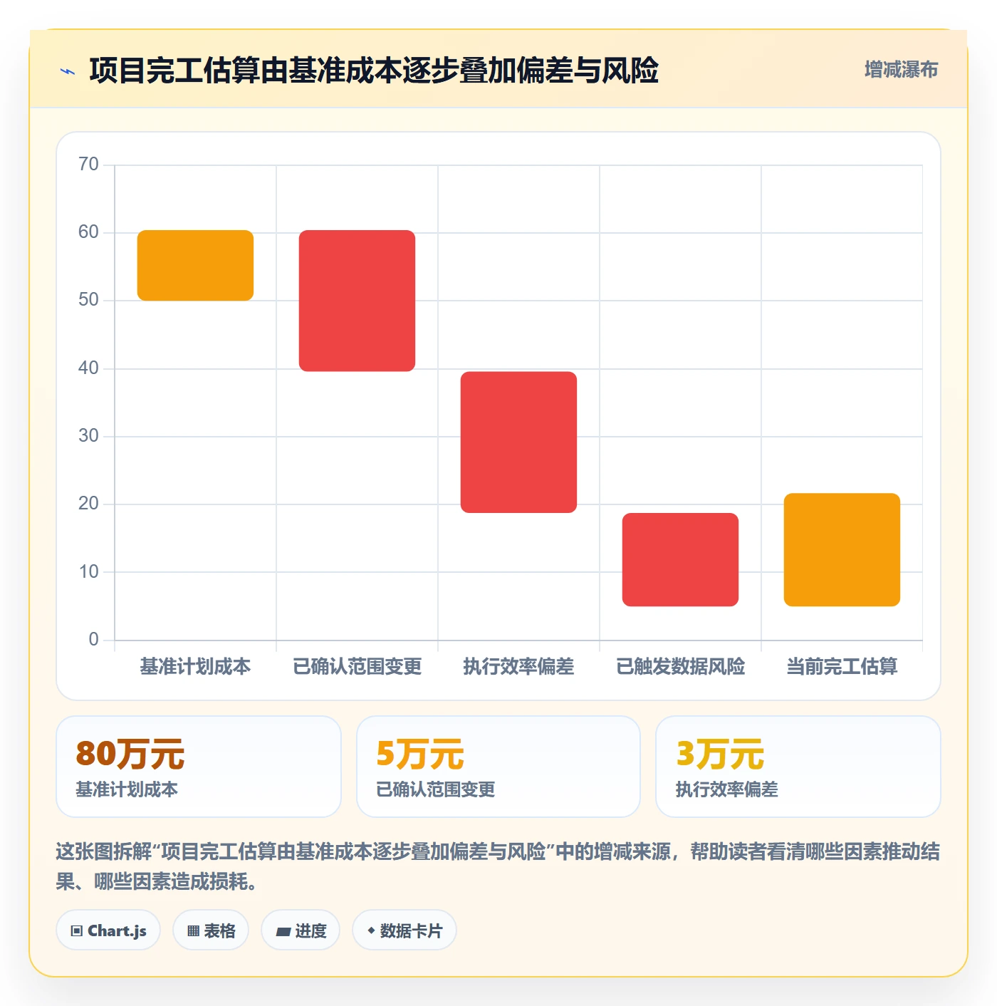 成本管理预计成本教程:产品经理风险控制,避坑指南