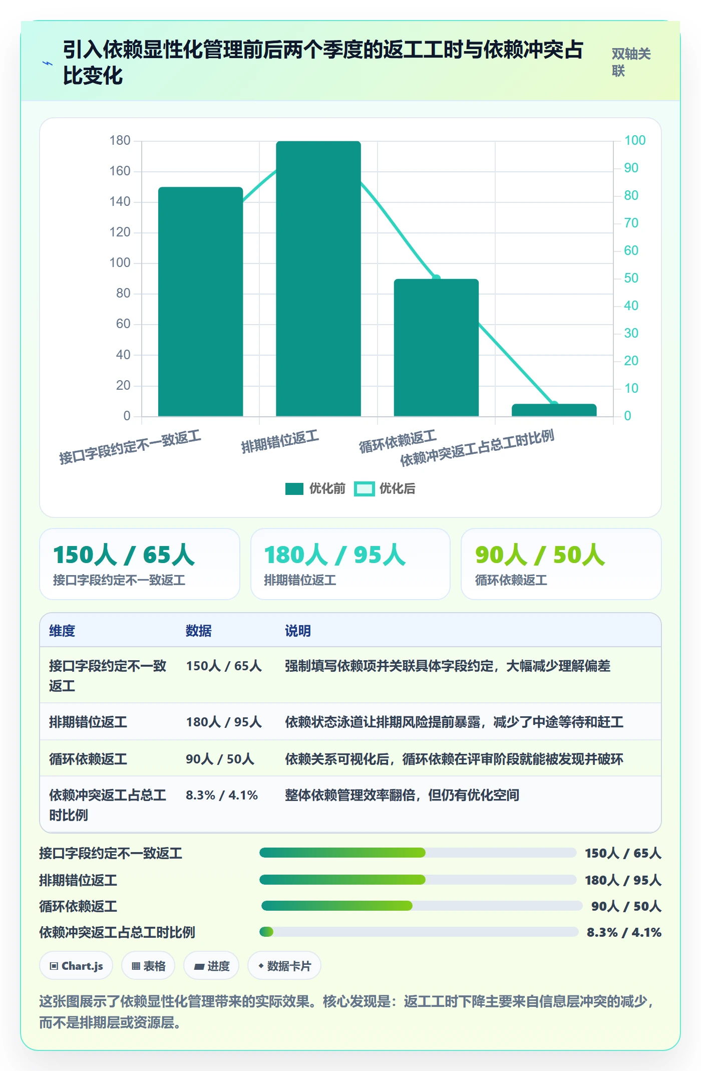 任务依赖依赖冲突教程:产品经理协同管理,避坑指南