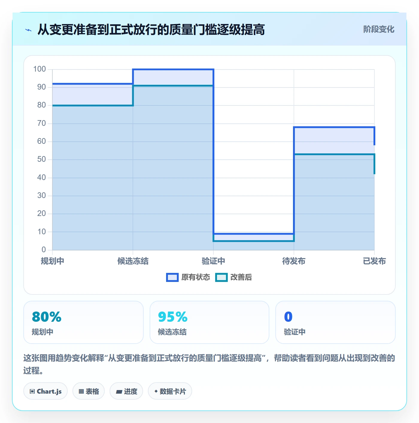 发布记录怎么做？项目成员流程优化：版本管理从0到1