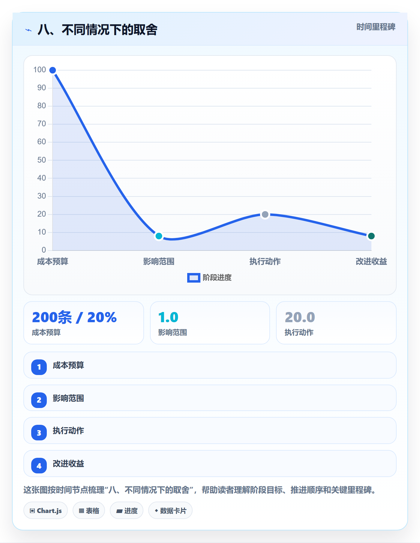 八、不同情况下的取舍