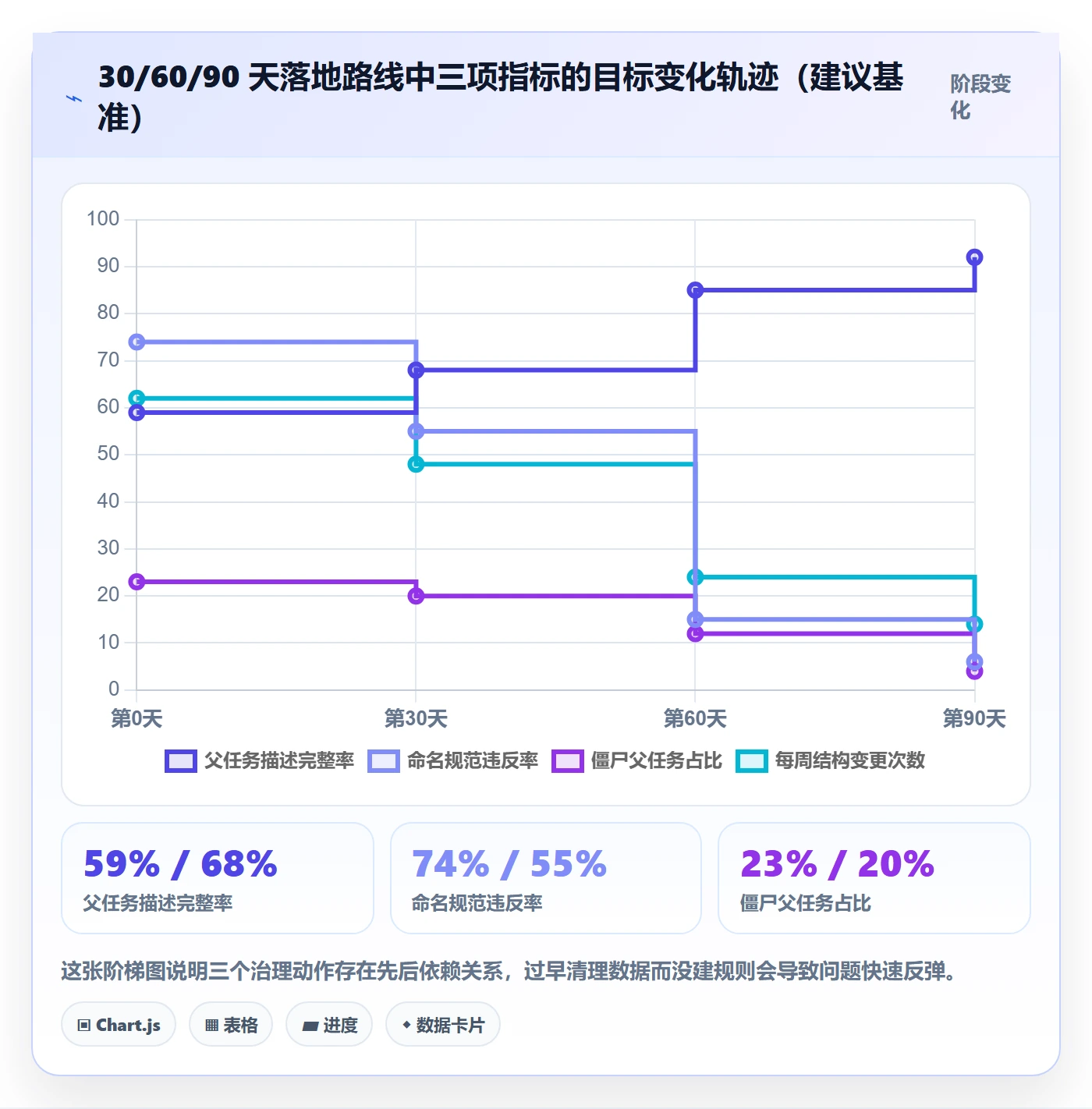 任务管理父任务教程:产品经理流程优化,避坑指南