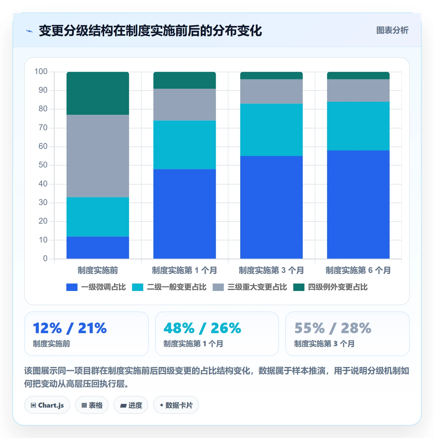 计划版本落地方案:企业管理者开展项目规划的制度设计案例解析