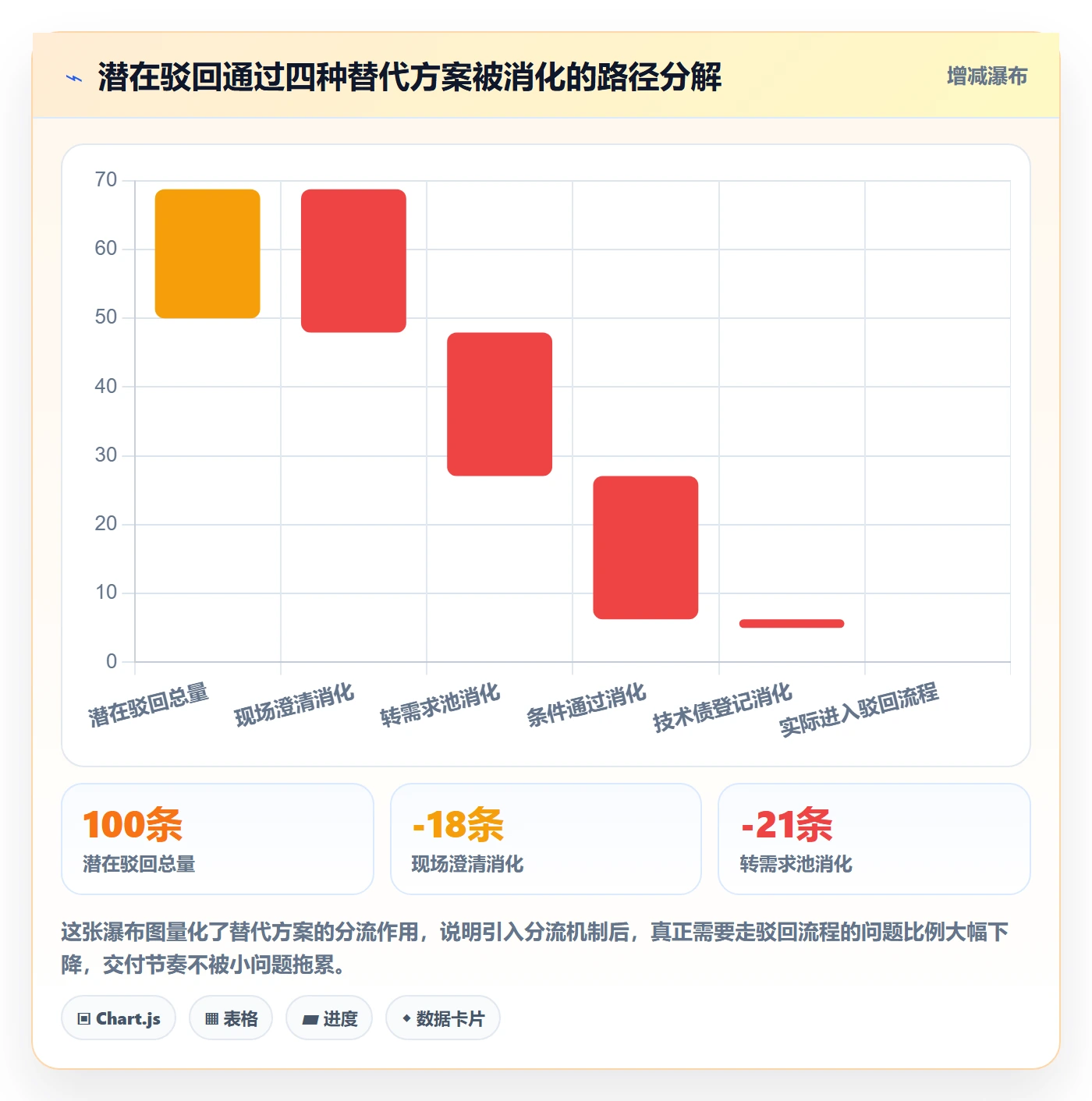 驳回管理指南：实施团队如何做好任务验收，实操方法全流程
