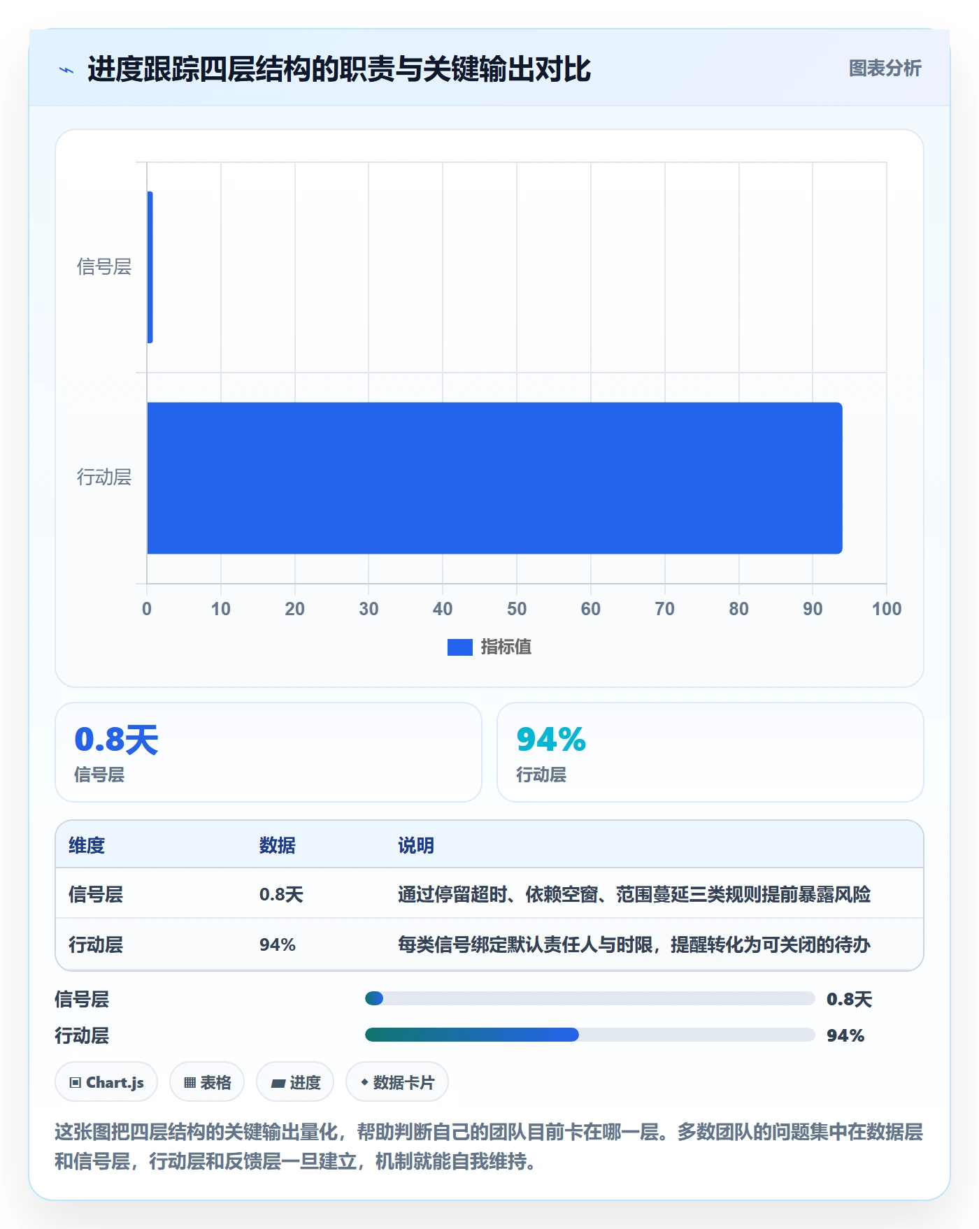 追踪落地方案:产品经理开展进度跟踪的实操方法案例解析
