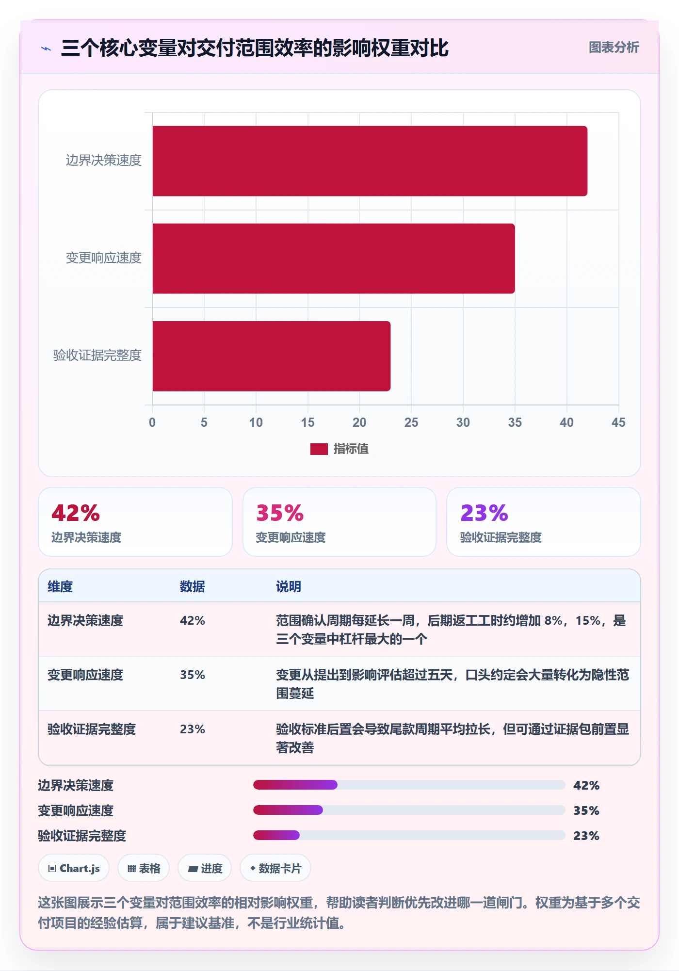交付范围实操方法：项目经理提升项目范围效率的效率提升方法与模板