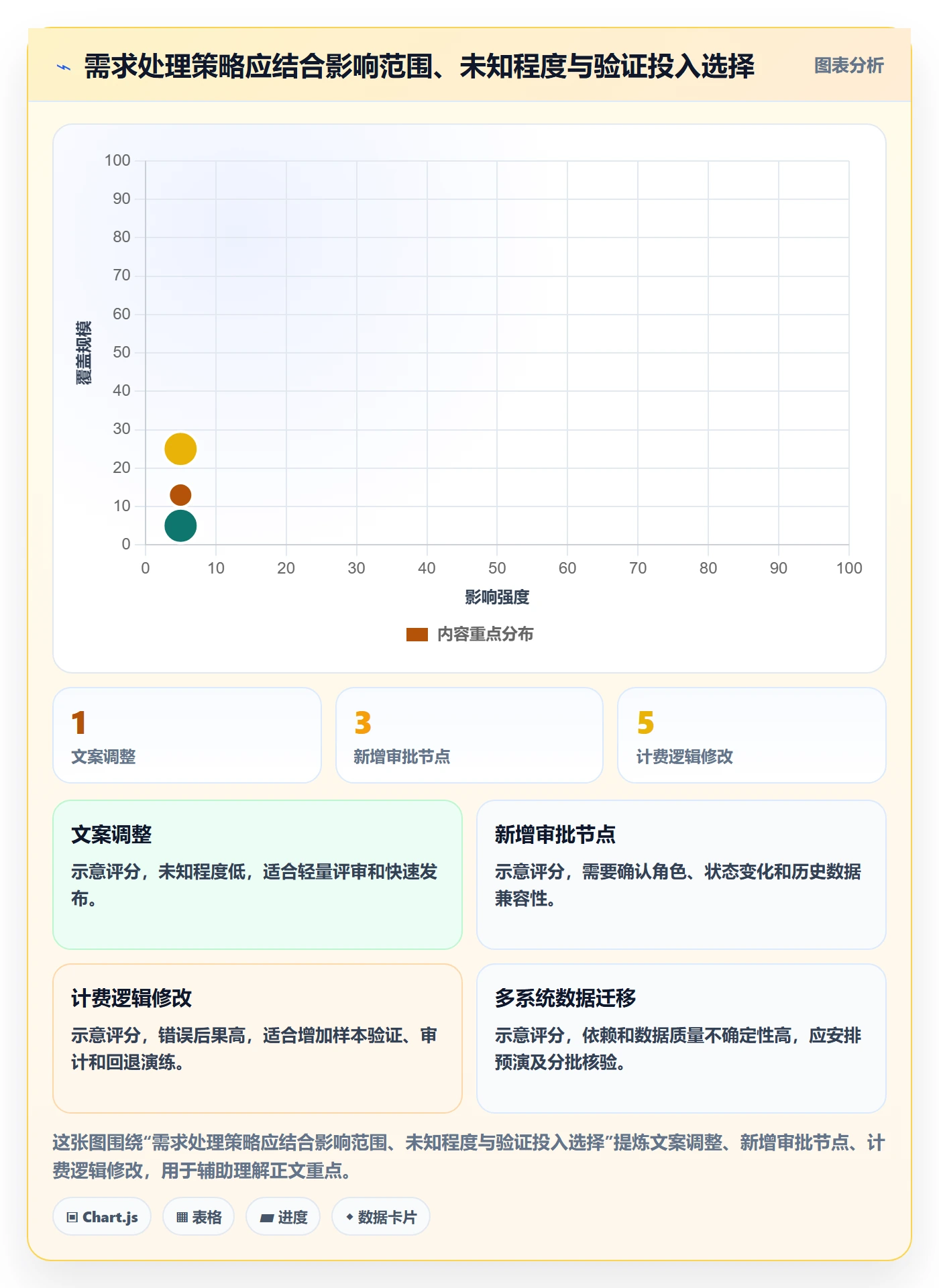 需求管理需求拆解教程：研发团队风险控制，避坑指南