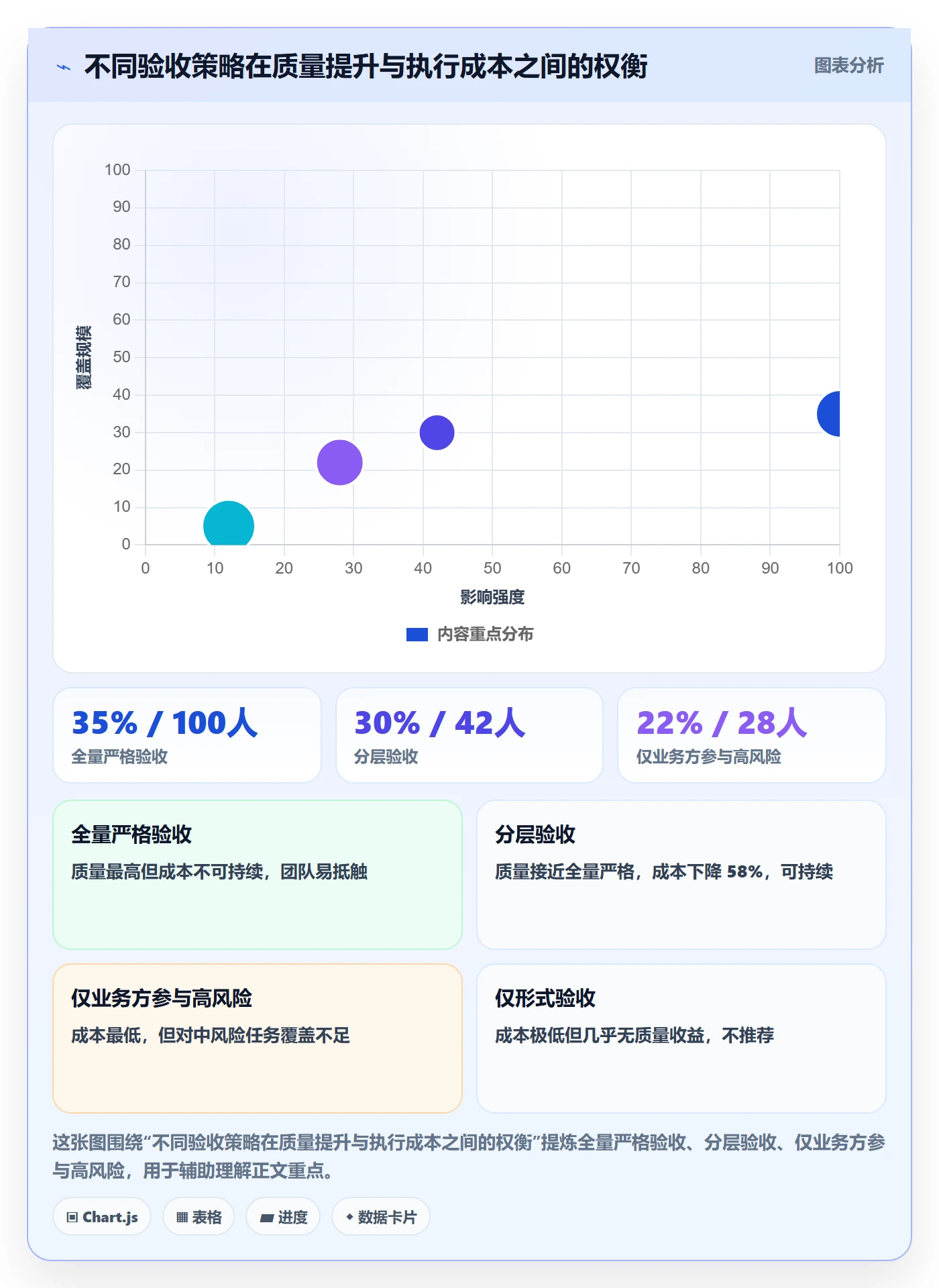 验收怎么做？跨部门团队实操方法：任务验收从0到1