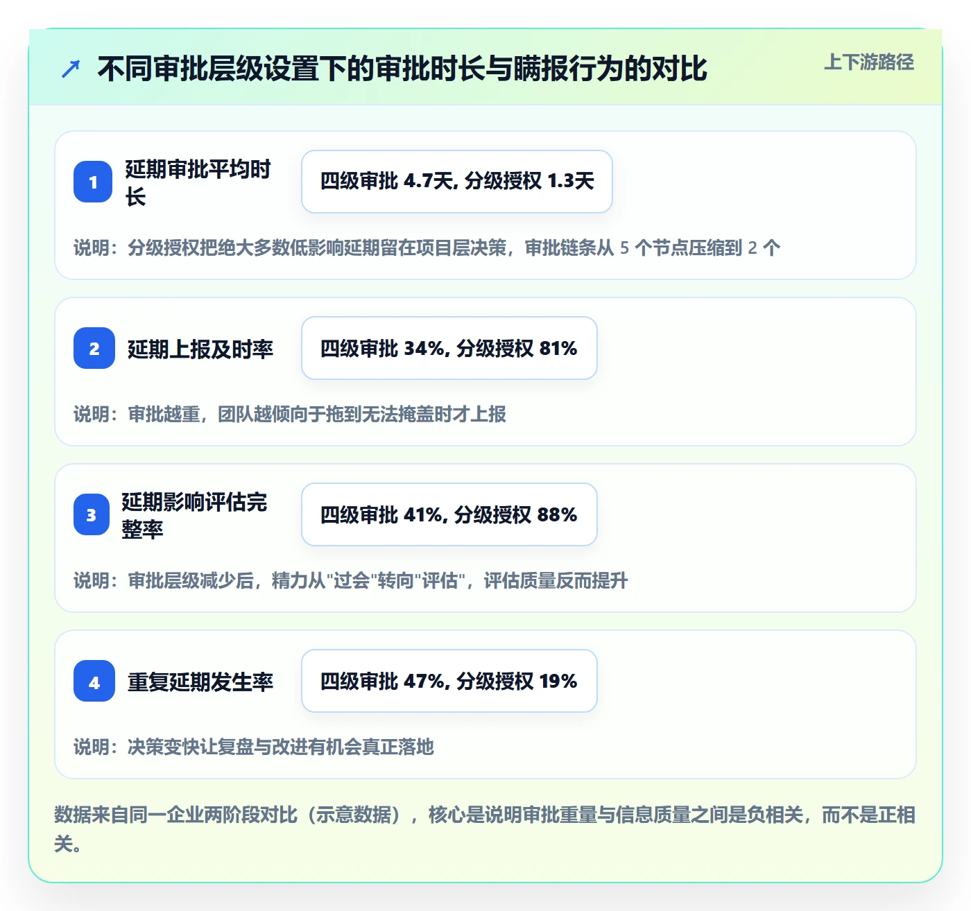 延期流程与规范:跨部门团队任务执行落地方案关键指标