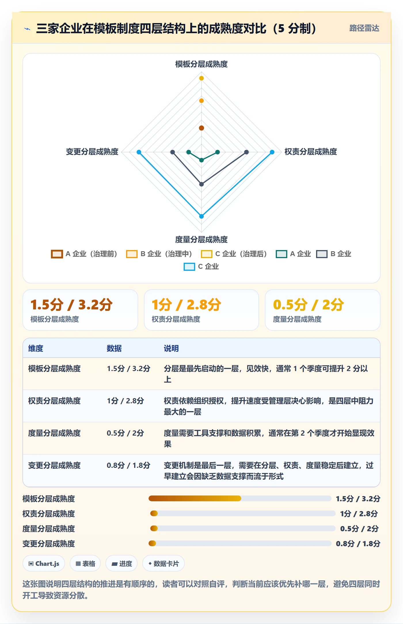 标准项目实操方法:跨部门团队提升项目模板效率的制度设计方法与模板