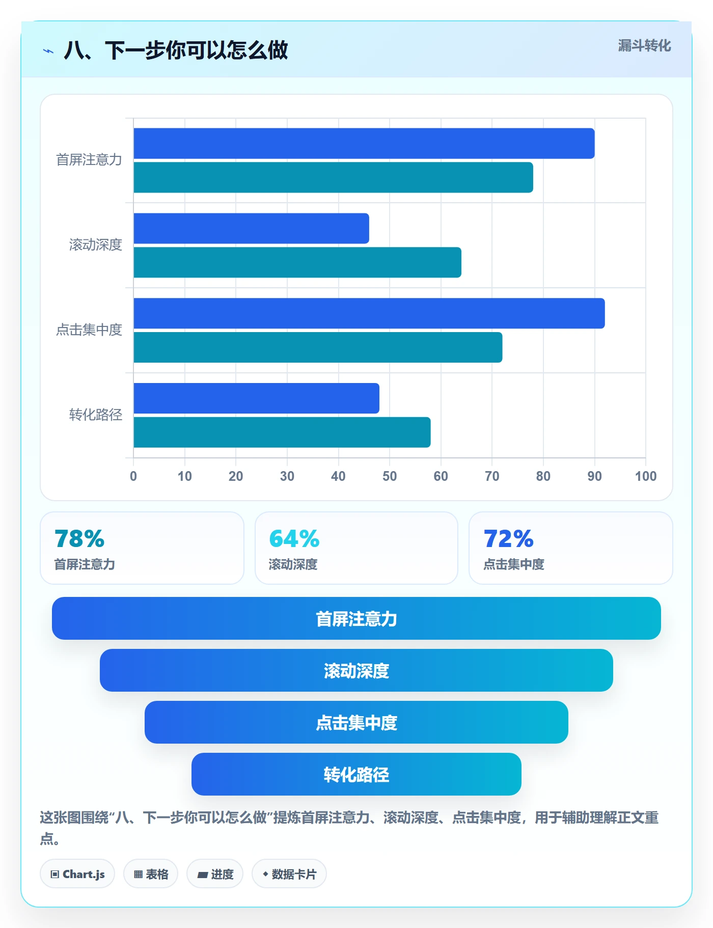 八、下一步你可以怎么做