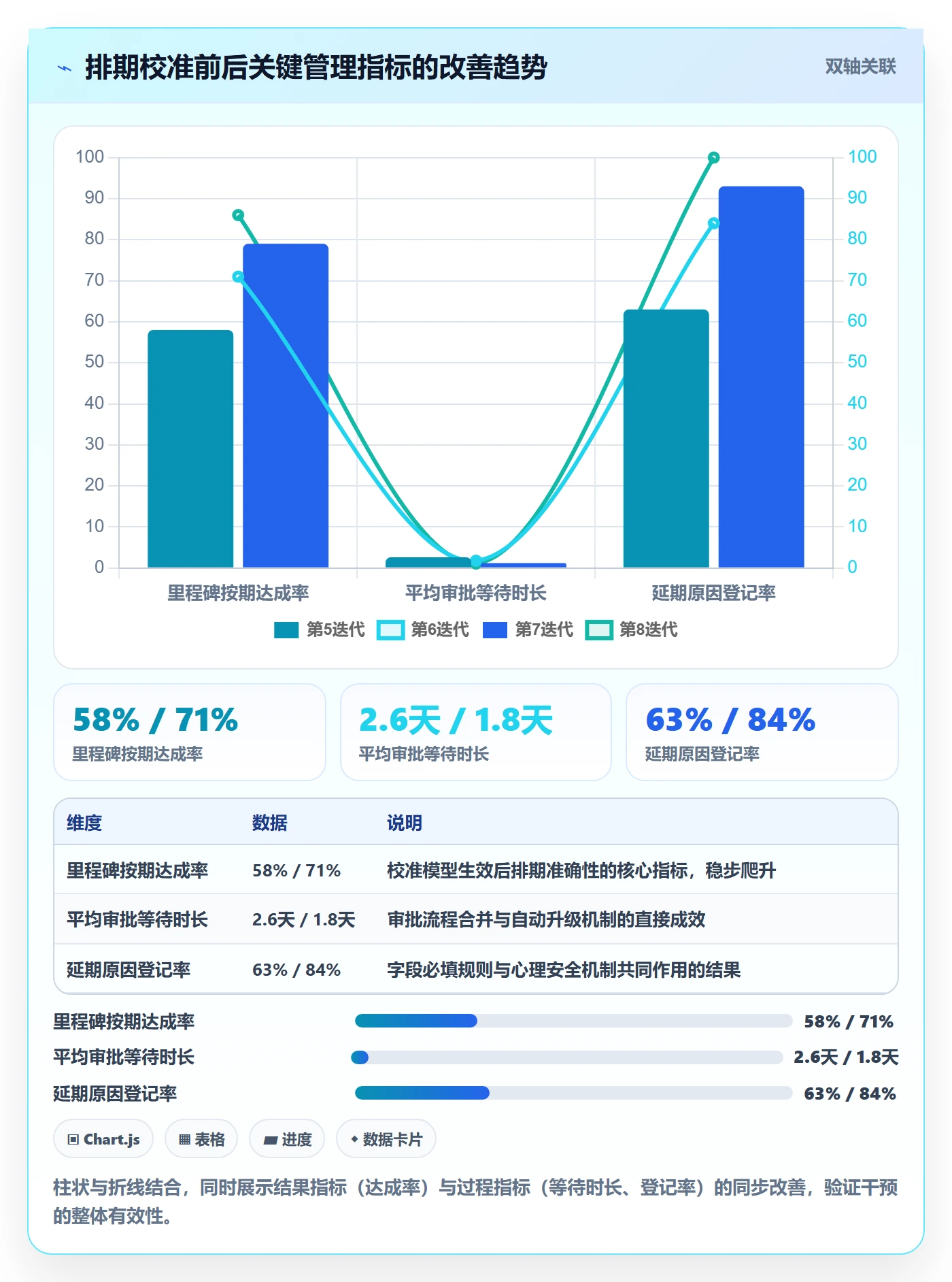 延期原因落地方案:项目经理开展延期管理的数据分析案例解析