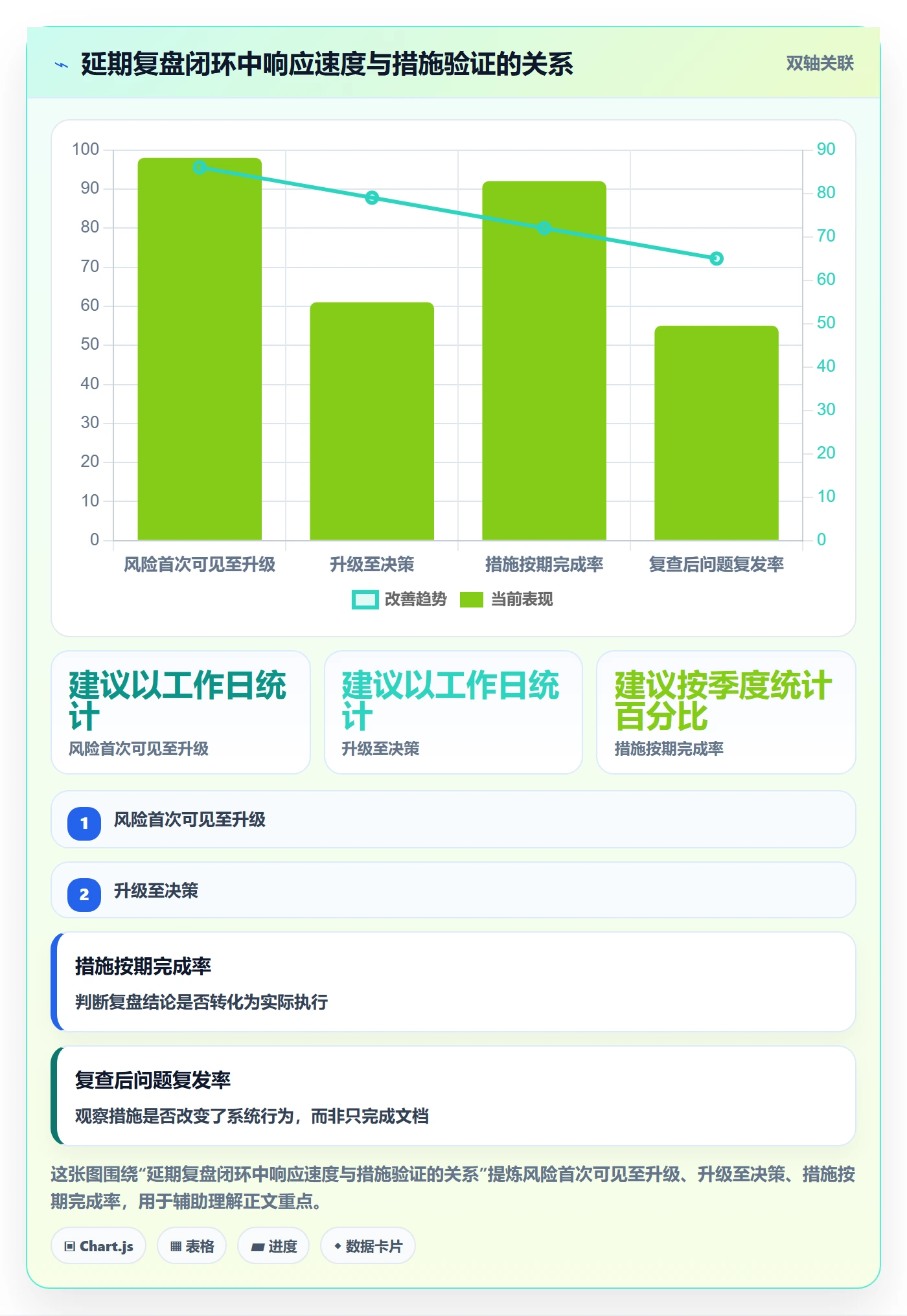 延期管理如何做好延期原因？管理层最佳实践与操作步骤