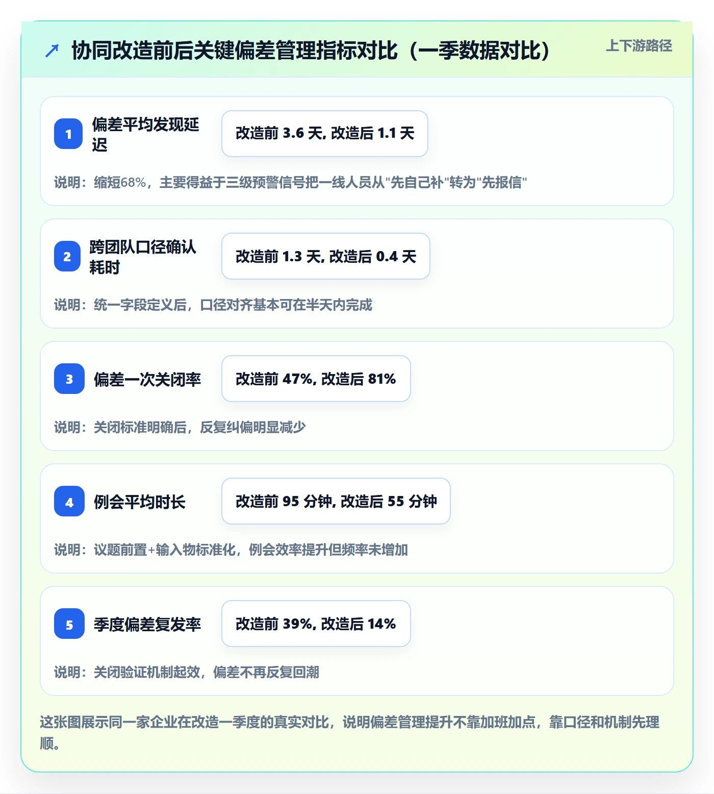 进度偏差管理方法大全：实施团队进度管理协同管理落地清单