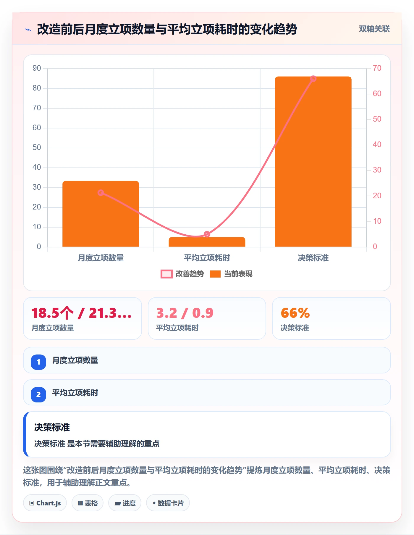 项目编号实操方法:产品经理提升项目立项效率的效率提升方法与模板