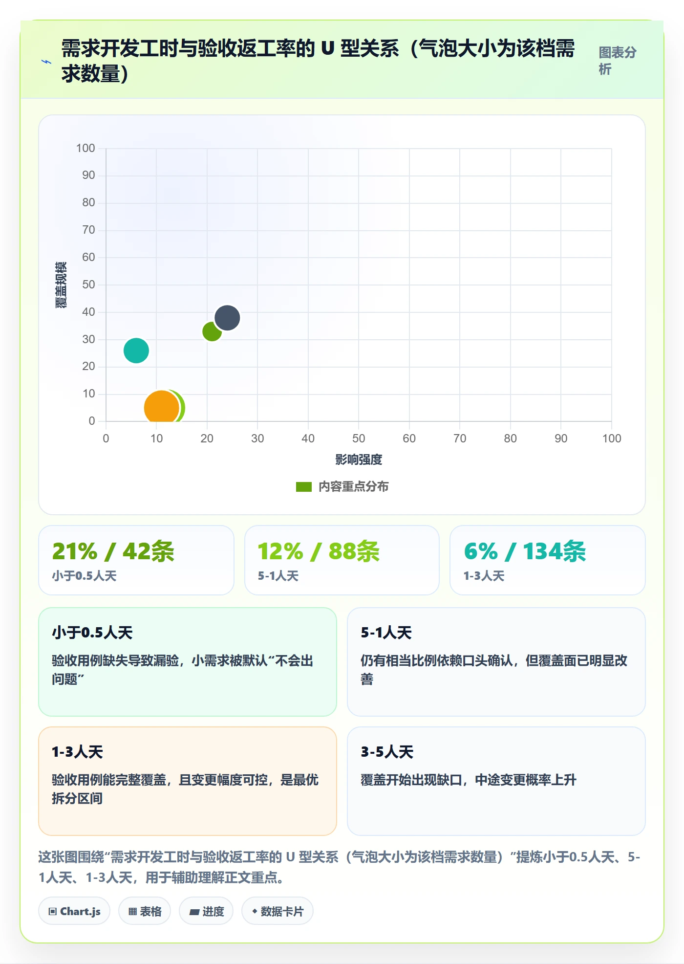 确认完成实操方法：产品经理提升任务验收效率的实操方法方法与模板