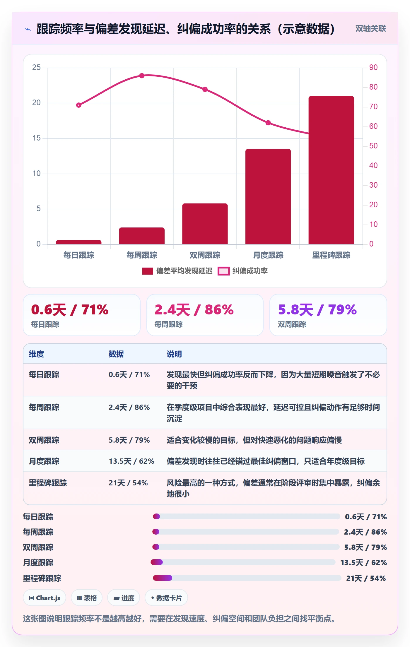 项目目标如何做好目标拆解?项目负责人数据分析与操作步骤