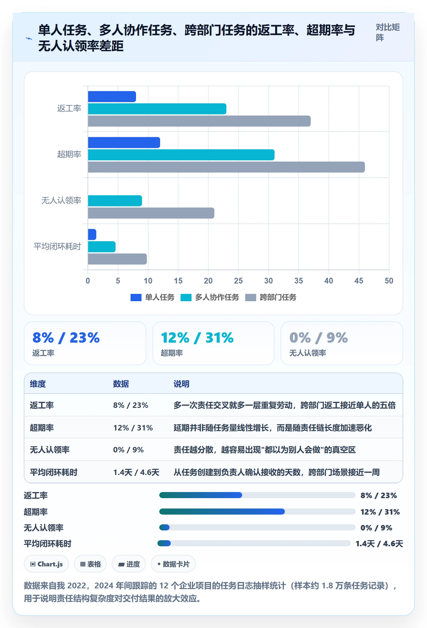 任务分派如何做好多人任务？跨部门团队流程优化与操作步骤