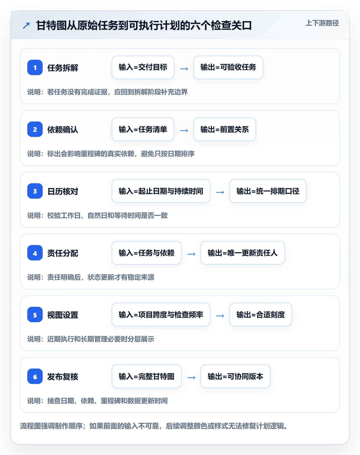 甘特图如何做好时间轴?项目负责人效率提升与操作步骤