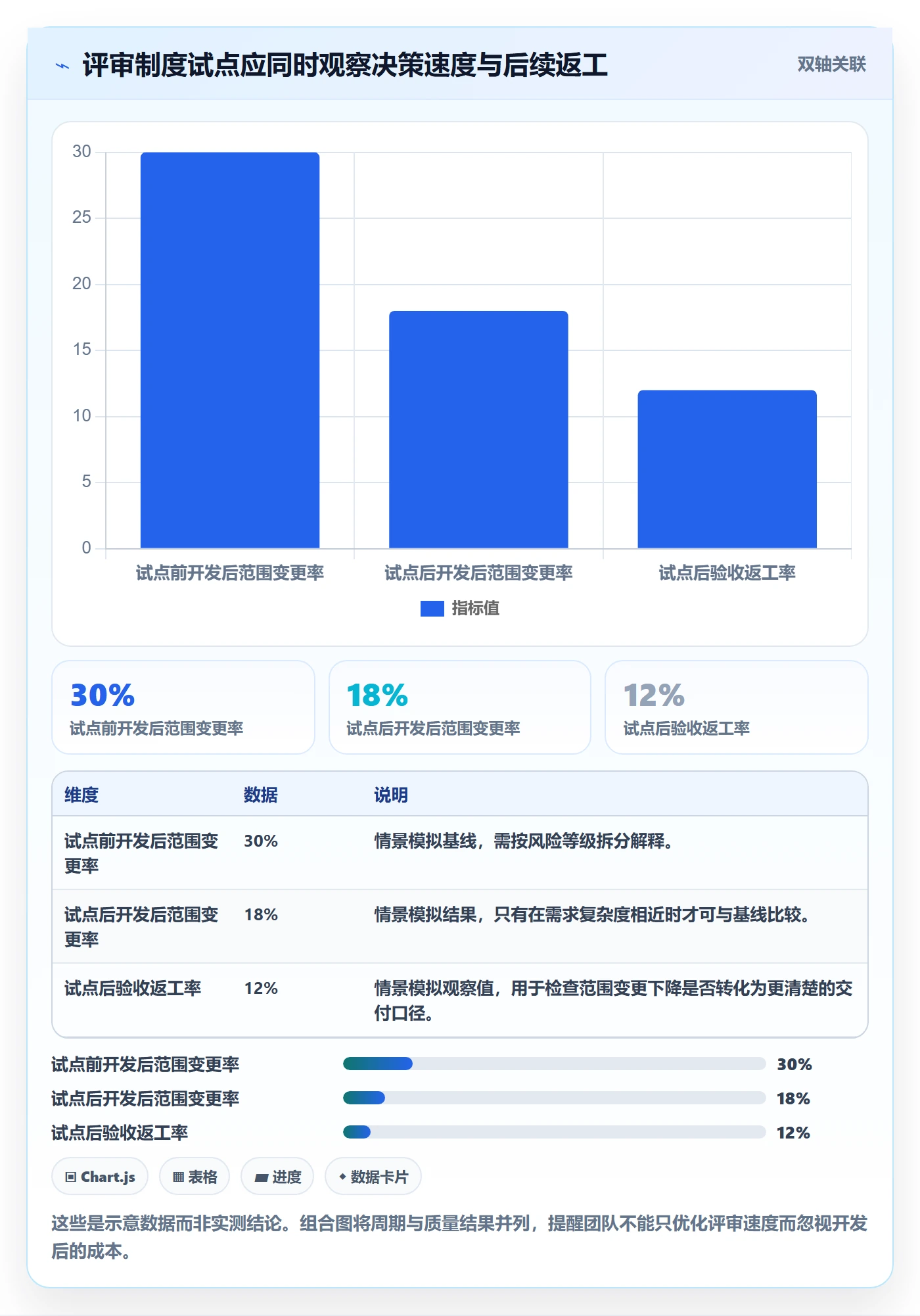 需求评审流程与规范：项目经理需求管理制度设计关键指标
