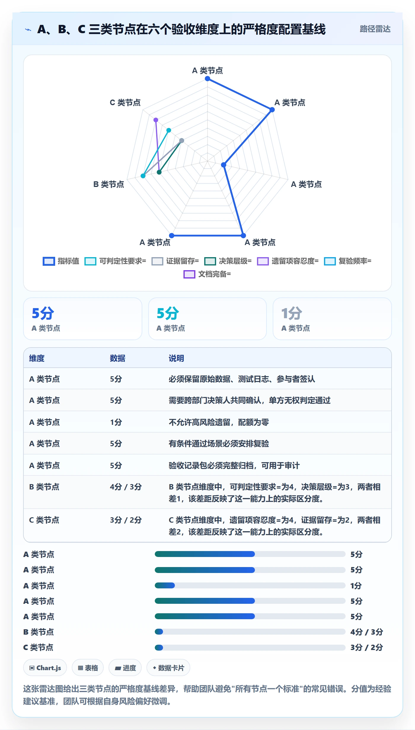节点验收管理指南:跨部门团队如何做好里程碑,落地方案全流程