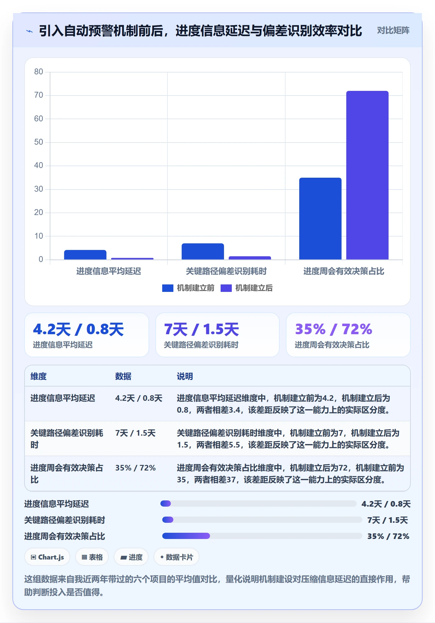 任务进度管理指南：项目经理如何做好进度管理，落地方案全流程