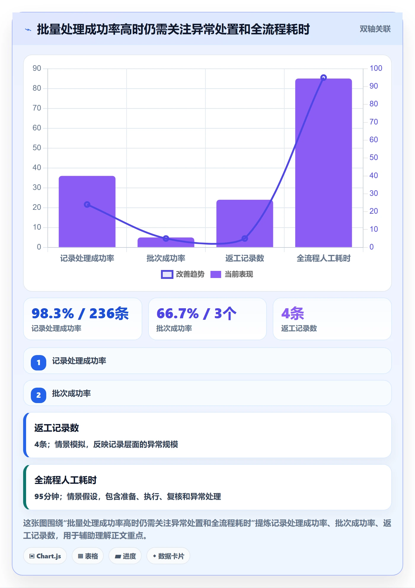 批量操作流程与规范：企业管理者列表视图入门指南关键指标