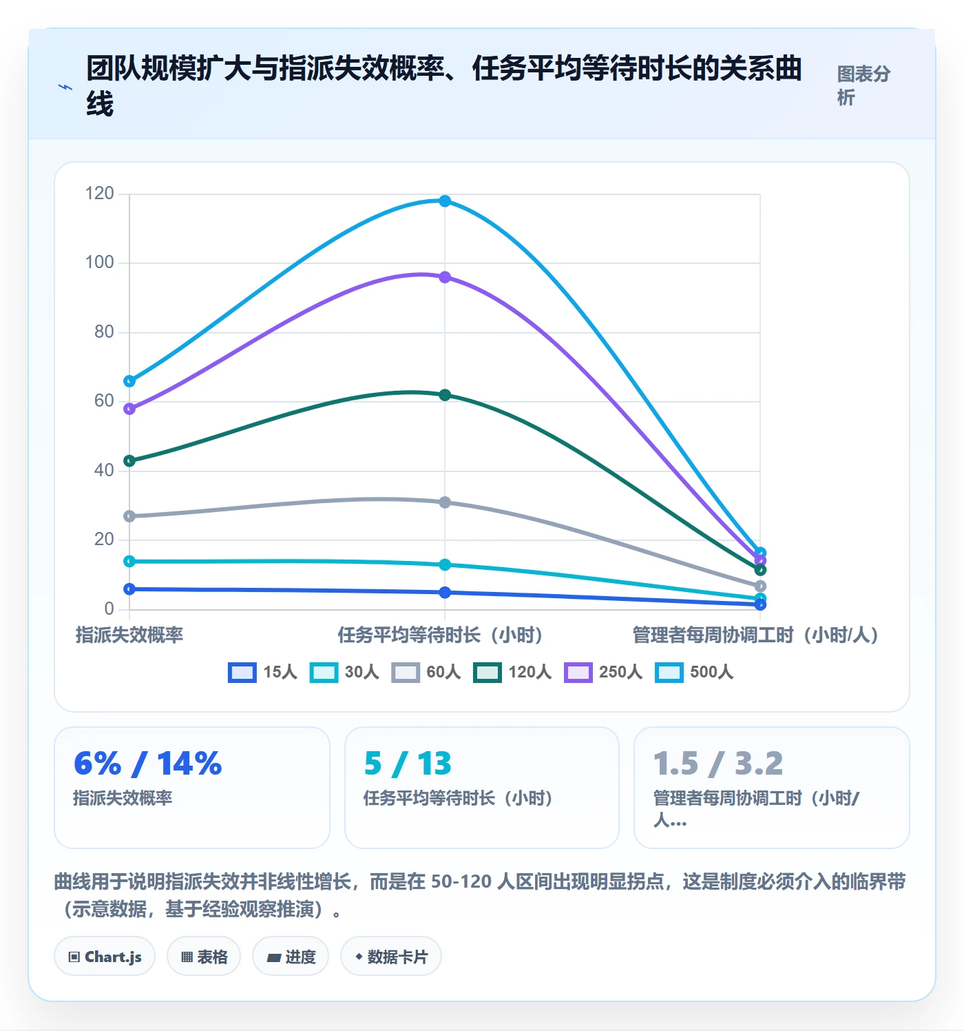 指派管理方法大全:企业管理者任务分派制度设计落地清单