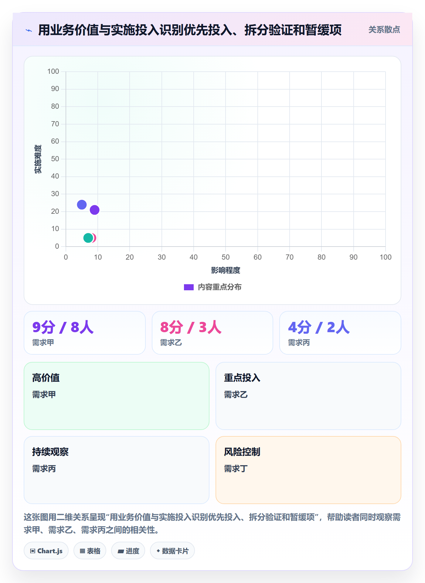 资源管理指南:产品经理如何做好资源管理,数据分析全流程