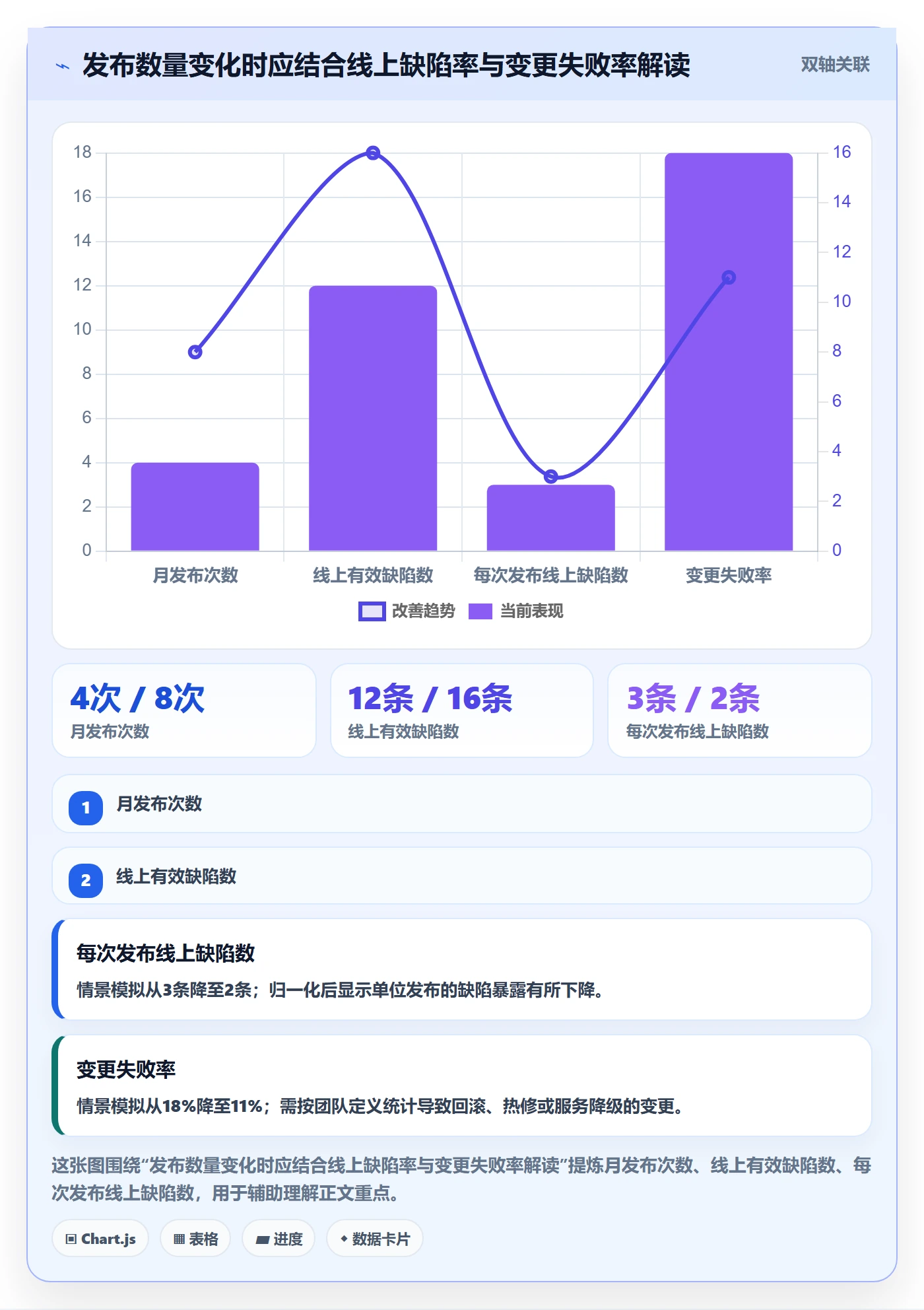 缺陷流程与规范:研发团队Bug / 缺陷实操方法关键指标