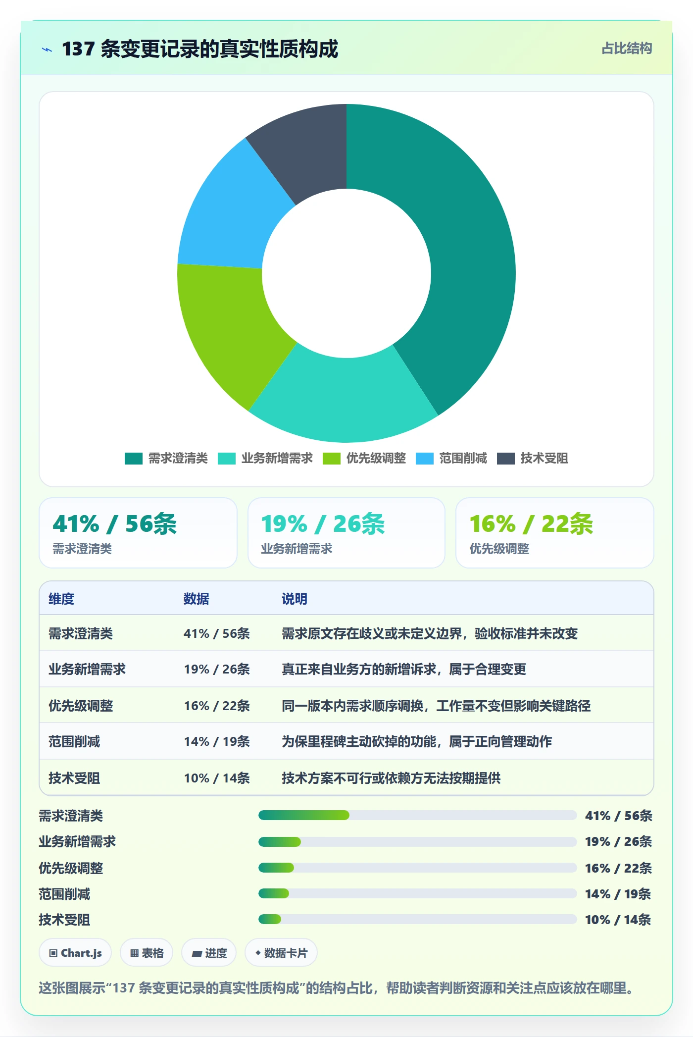 主计划实操方法：研发团队提升项目规划效率的协同管理方法与模板