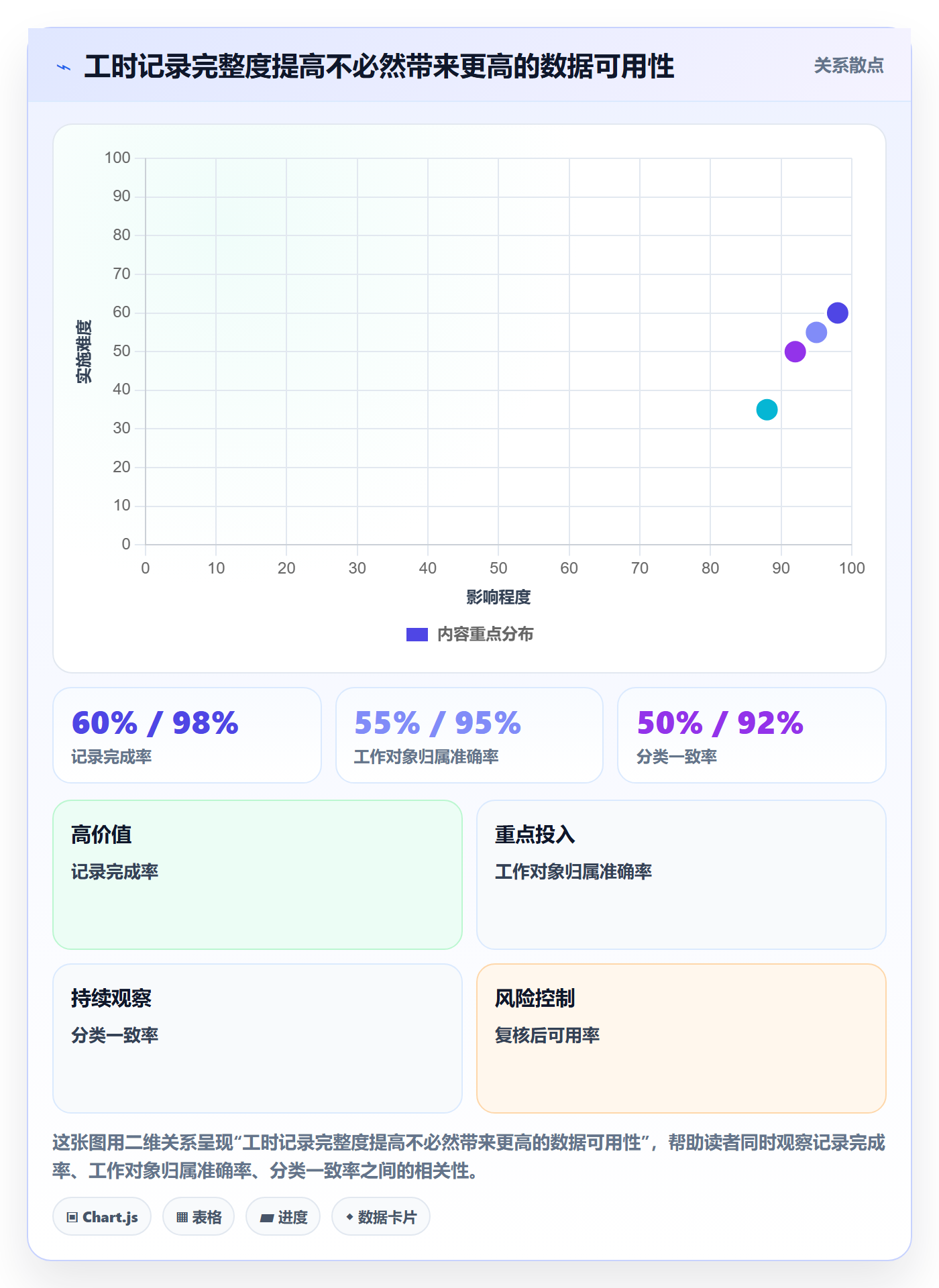 Timesheet流程与规范：项目成员工时表落地方案关键指标