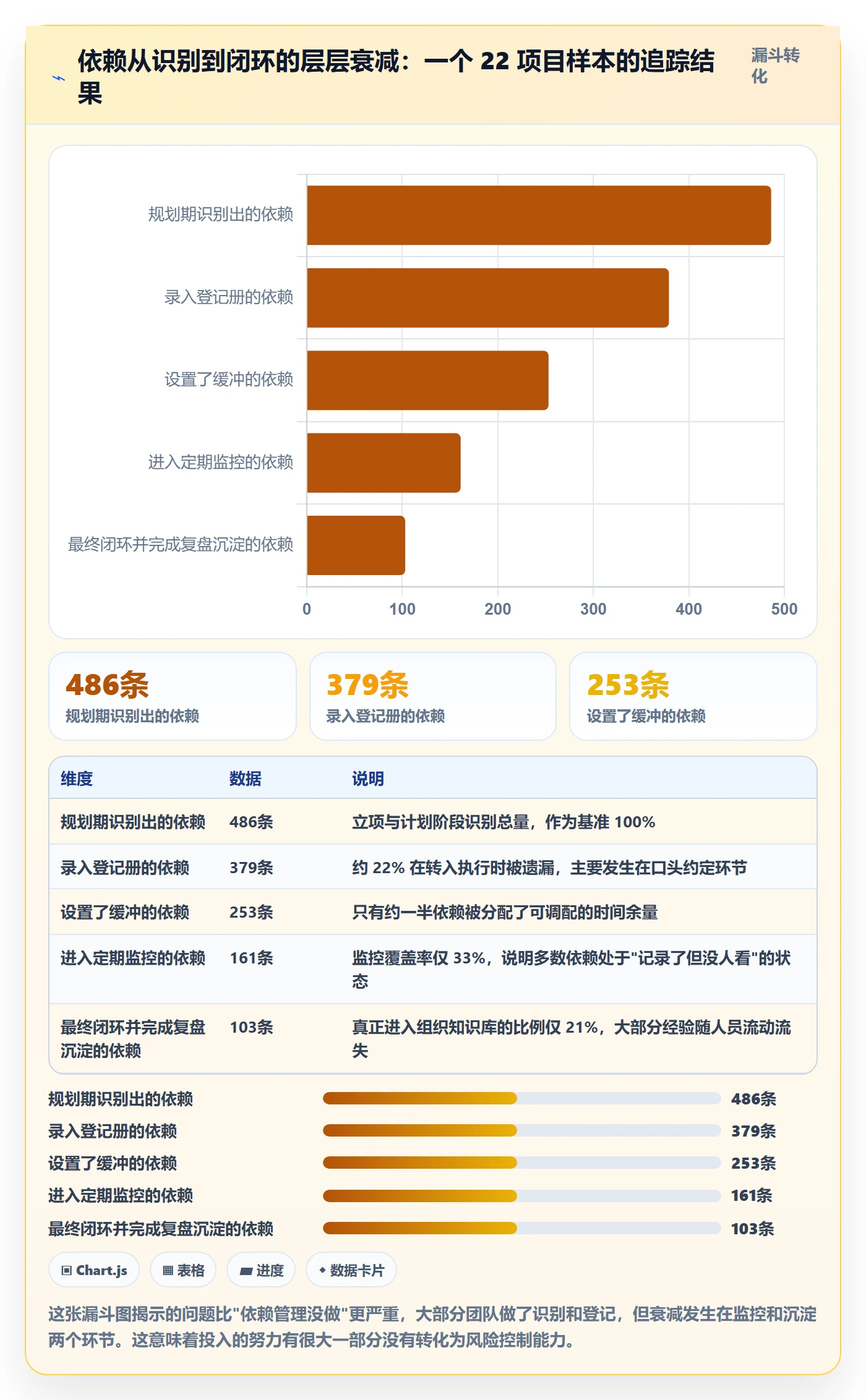任务依赖依赖关系全流程:实施团队风险控制与一文讲清