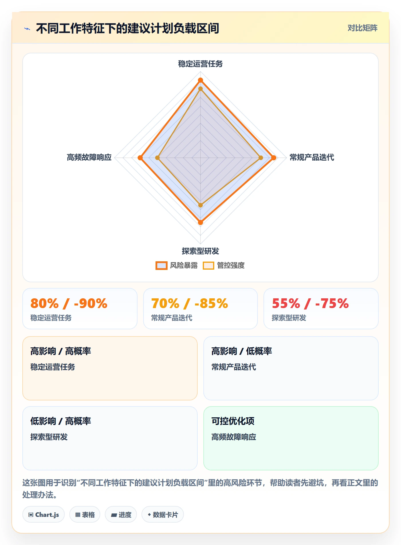 产能管理指南：跨部门团队如何做好资源负载，最佳实践全流程