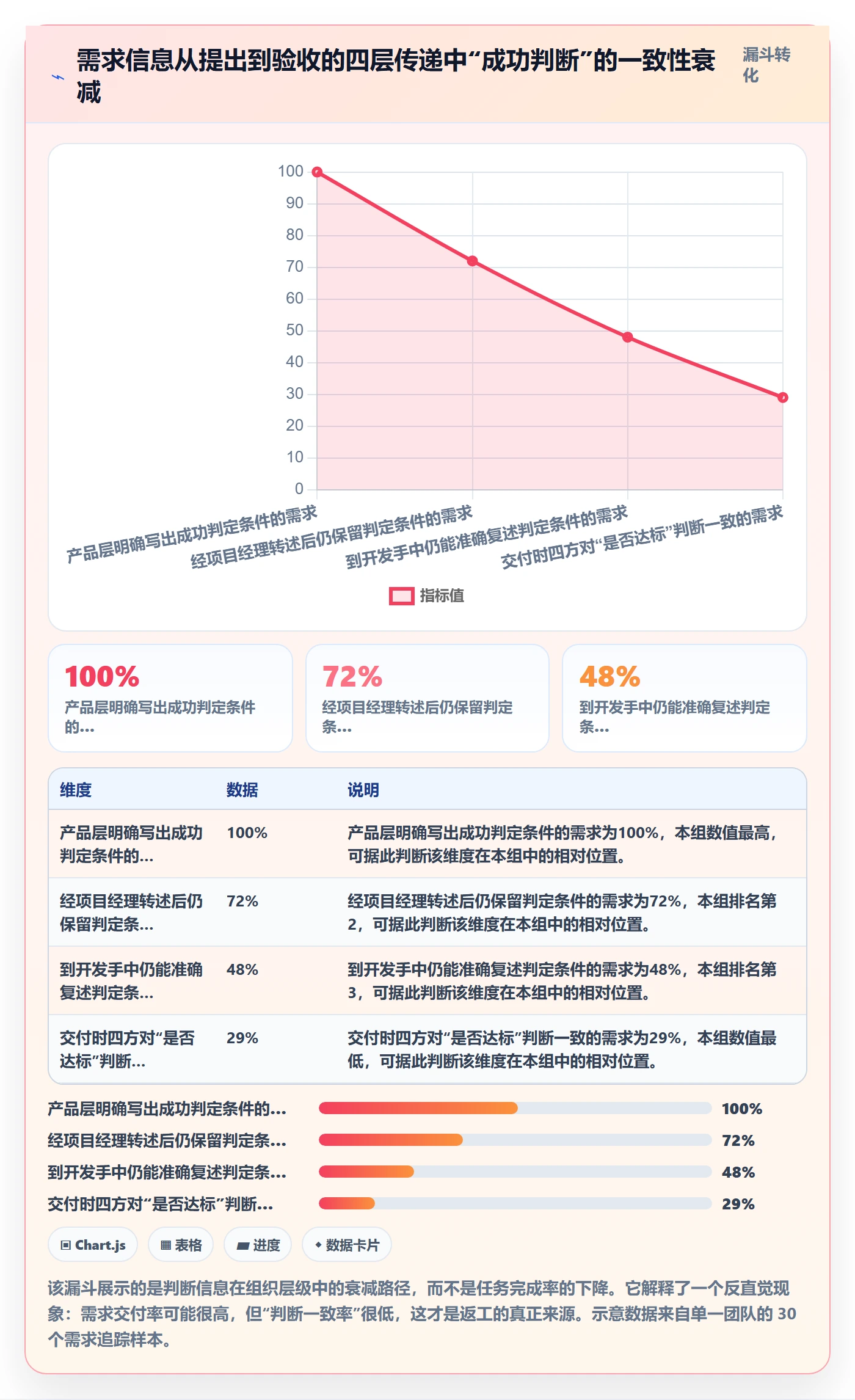 成功标准实操方法:项目成员提升项目目标效率的数据分析方法与模板