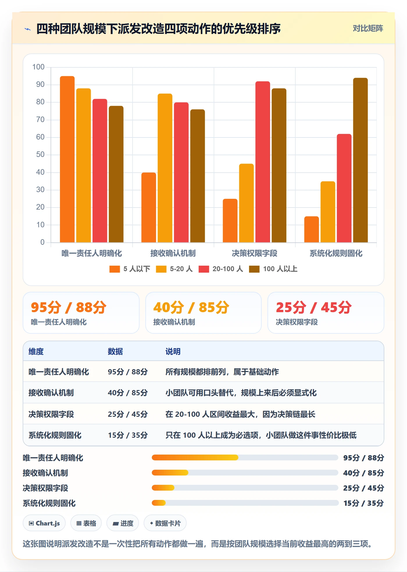派发实操方法：项目成员提升任务分派效率的最佳实践方法与模板