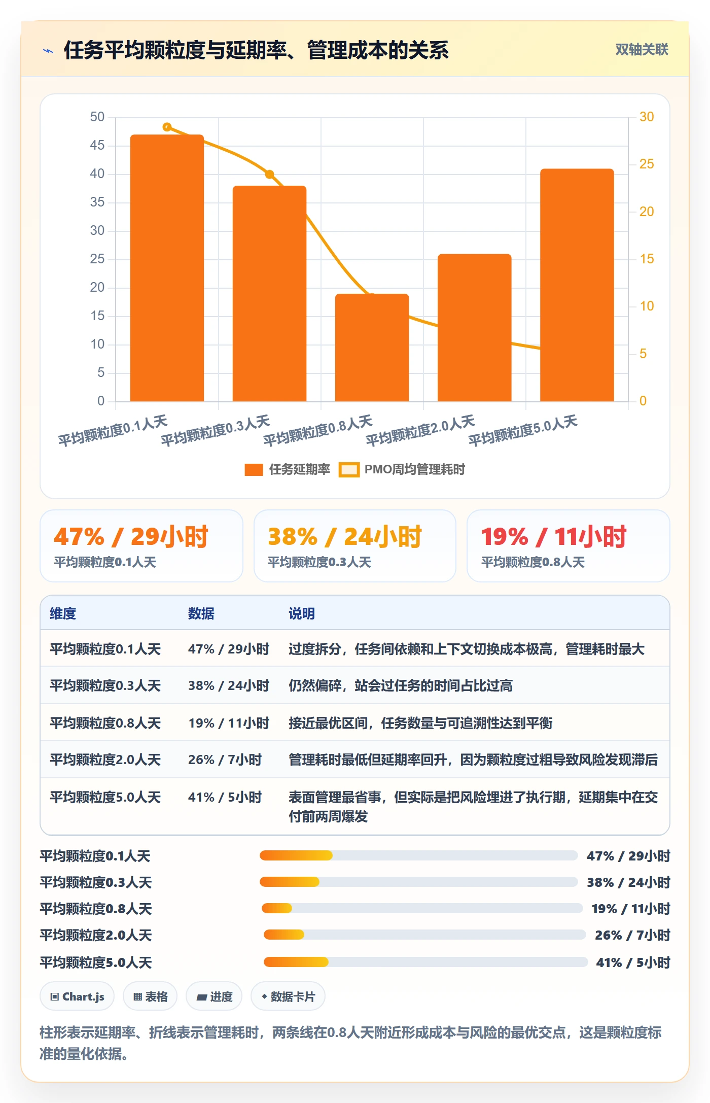 任务实操方法:PMO提升任务管理效率的效率提升方法与模板