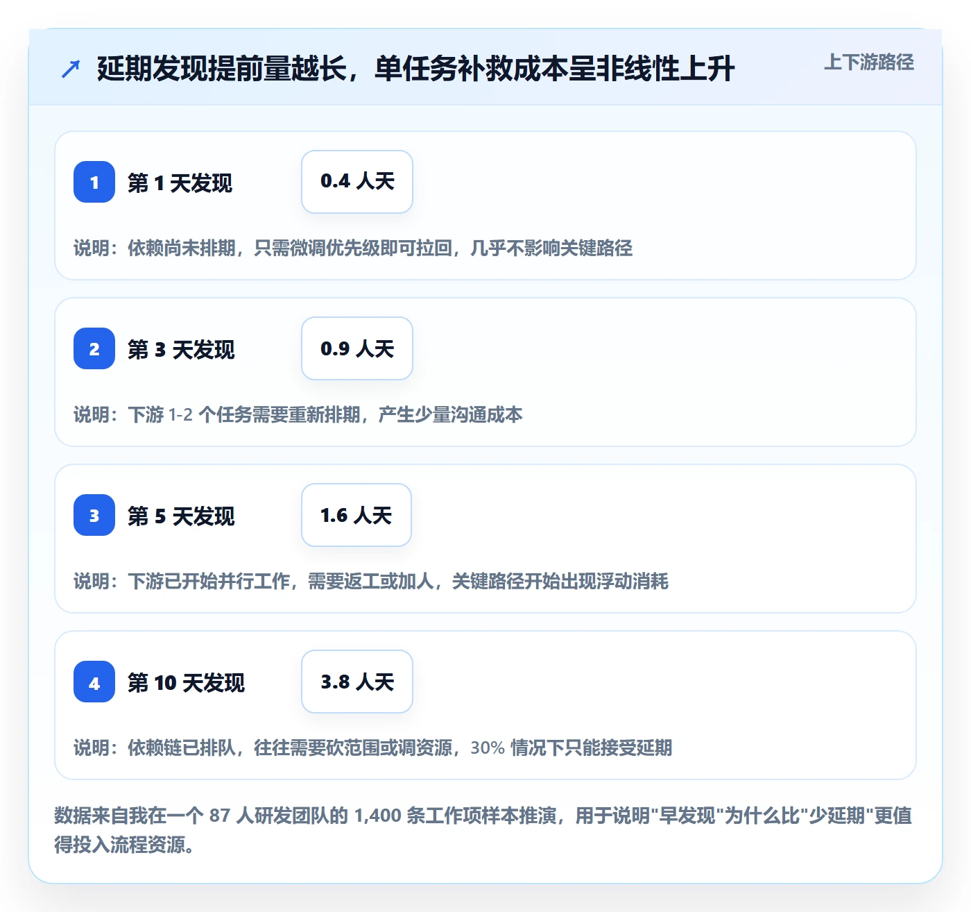 延期流程与规范：项目经理任务执行入门指南关键指标