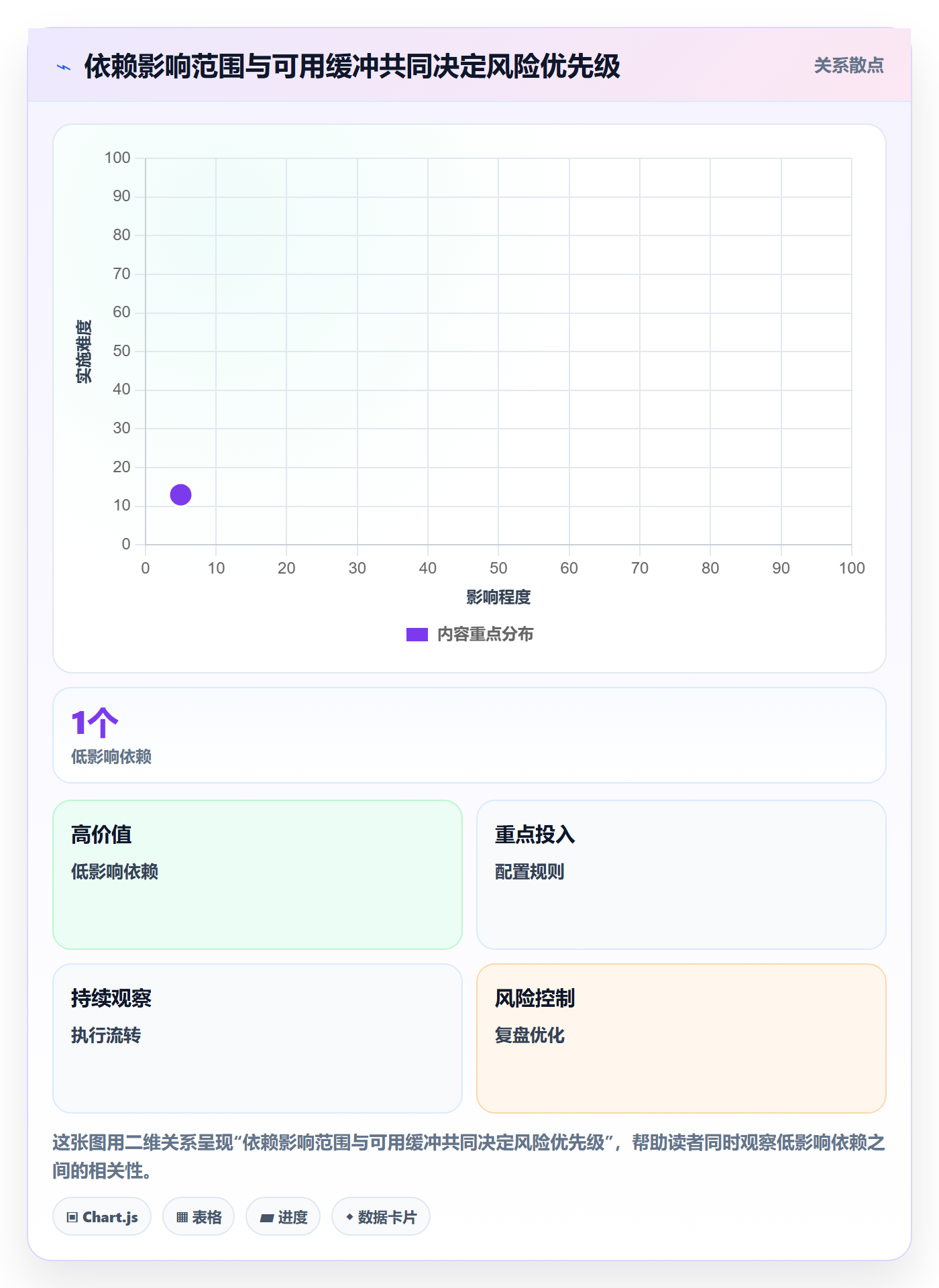 进展怎么做?项目负责人协同管理:进度跟踪从0到1