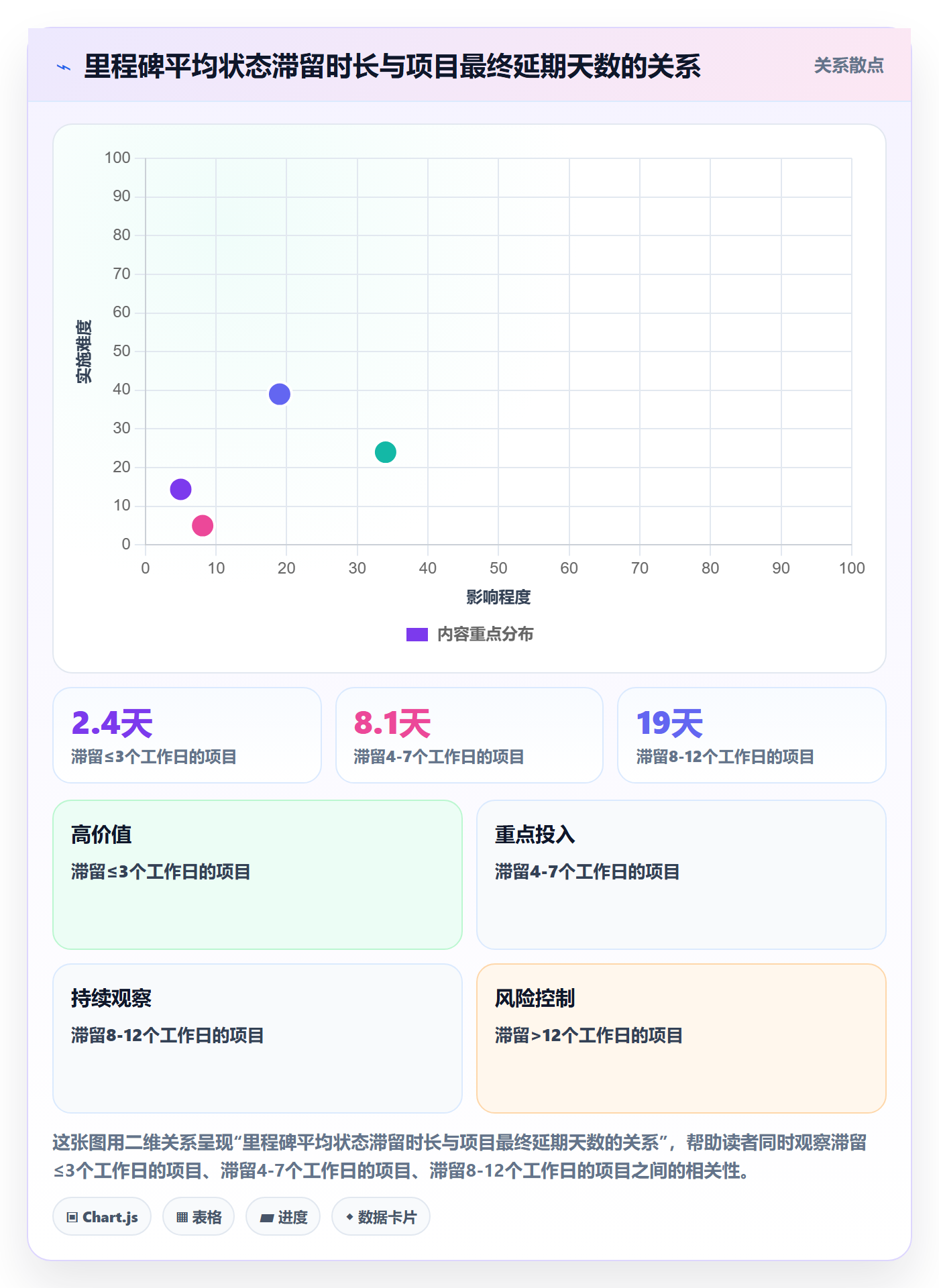 节点状态流程与规范:PMO里程碑实操方法关键指标