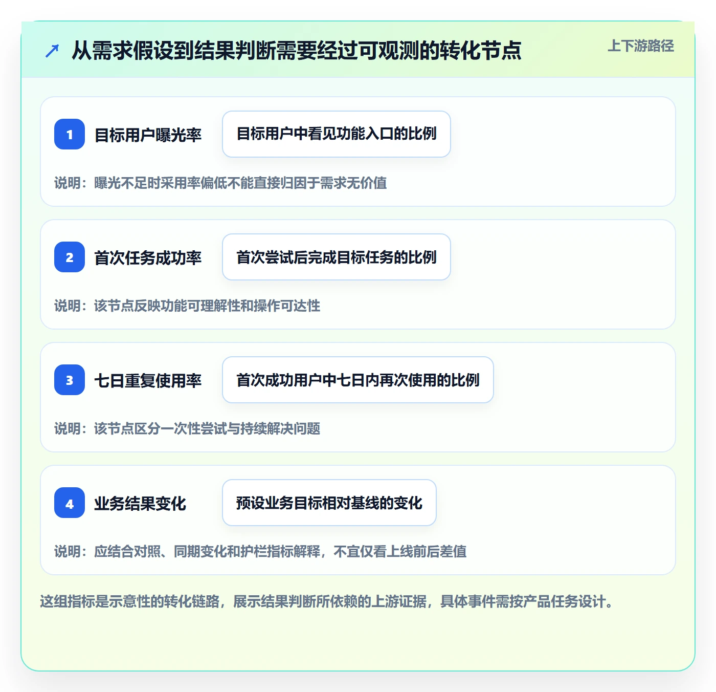 Story流程与规范:产品经理产品需求数据分析关键指标