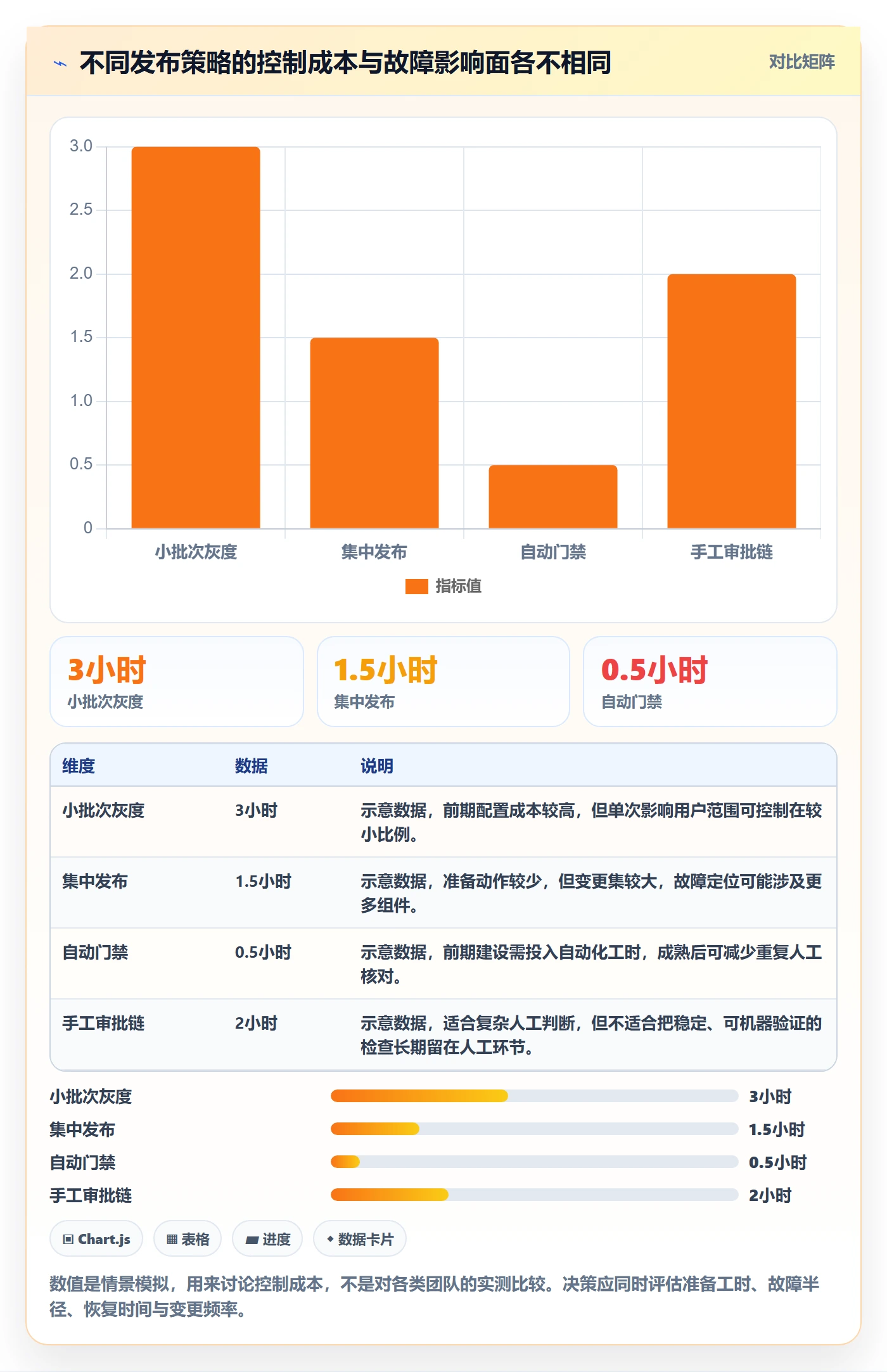 上线实操方法：研发团队提升发布管理效率的风险控制方法与模板