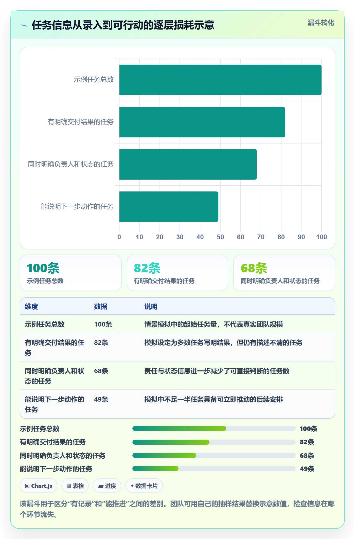 列表视图任务列表教程：项目经理入门指南，避坑指南
