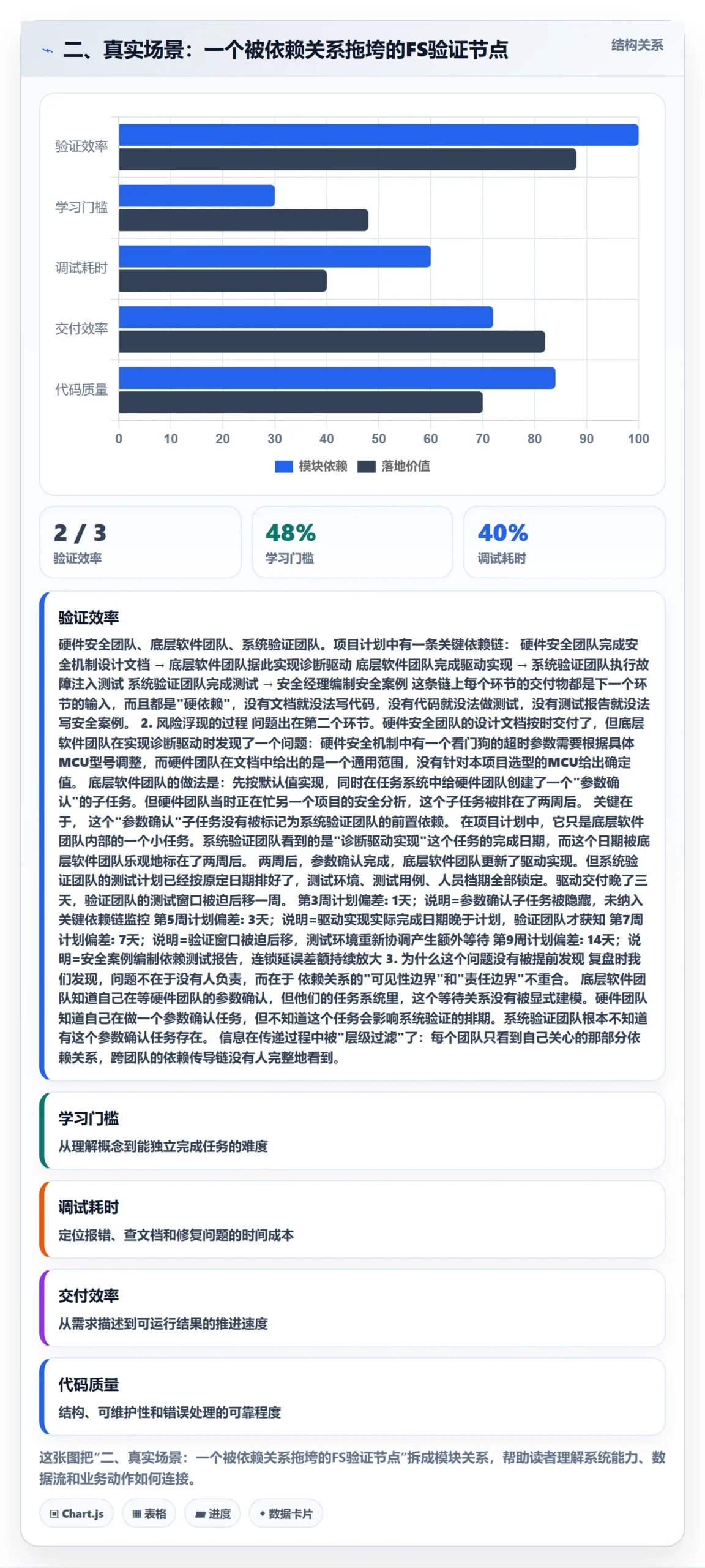 二、真实场景:一个被依赖关系拖垮的FS验证节点