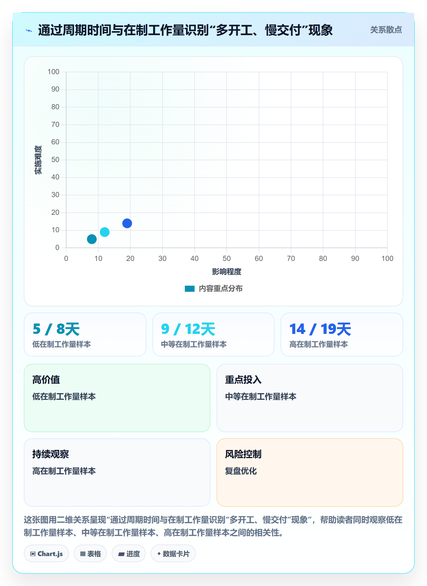Epic流程与规范：项目成员敏捷项目入门指南关键指标