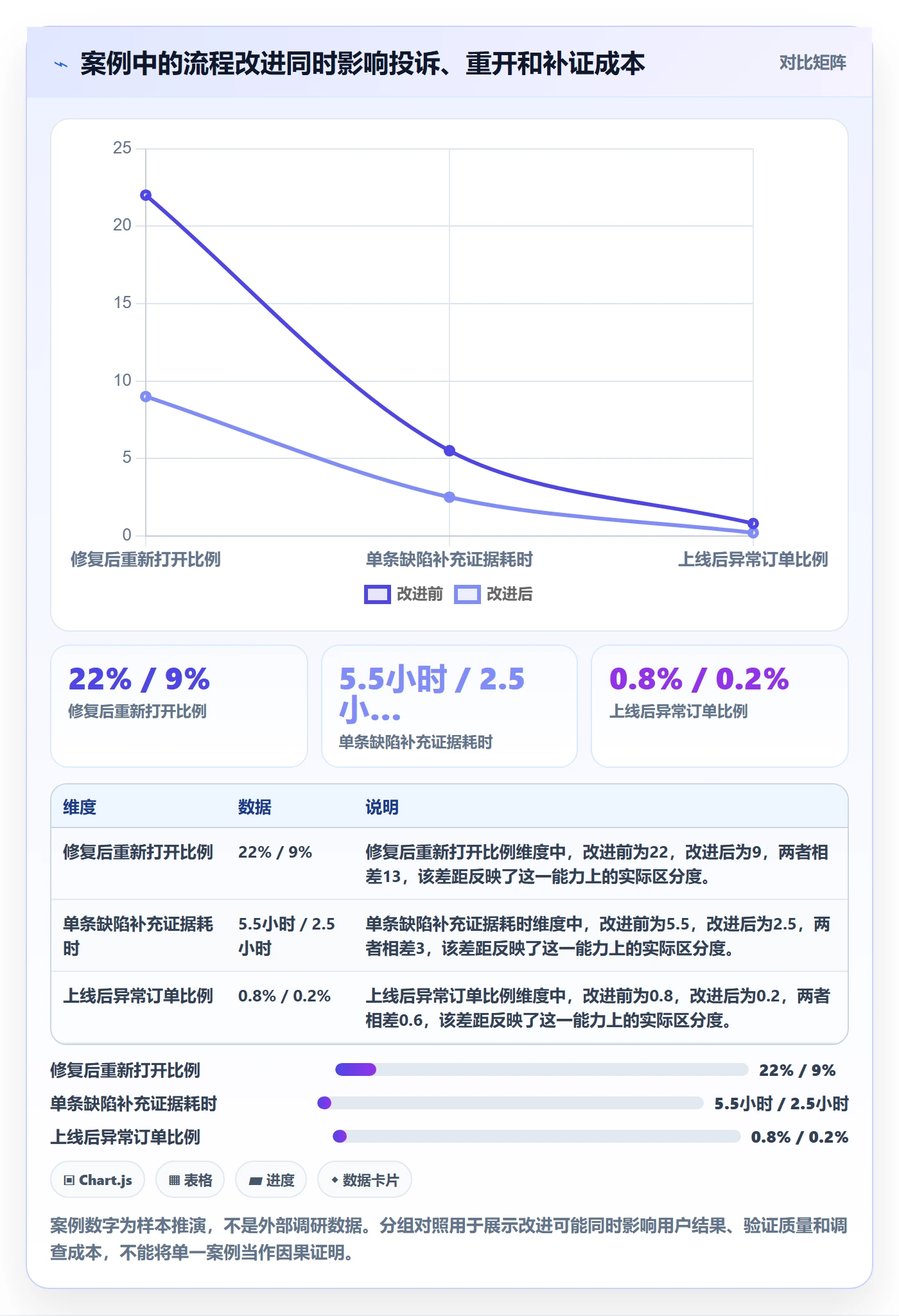 Bug / 缺陷验证全流程:管理层入门指南与一文讲清