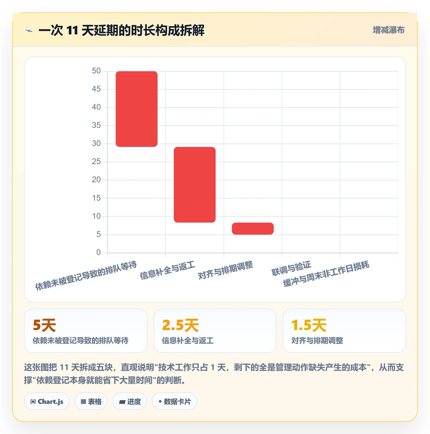 FS实操方法:跨部门团队提升任务依赖效率的实操方法方法与模板