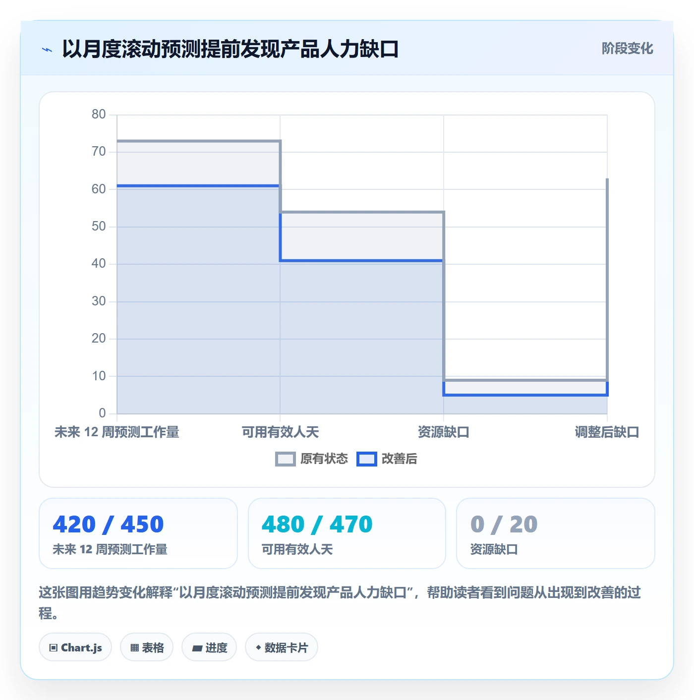 人力规划流程与规范：产品经理人力资源计划数据分析关键指标