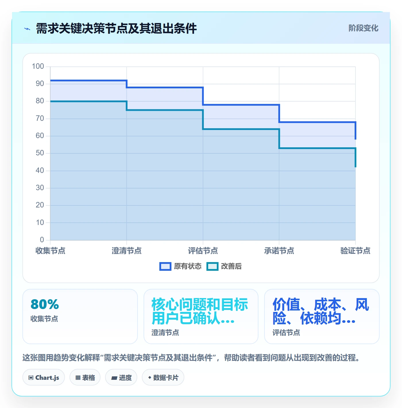 需求管理需求全流程:项目负责人实操方法与一文讲清